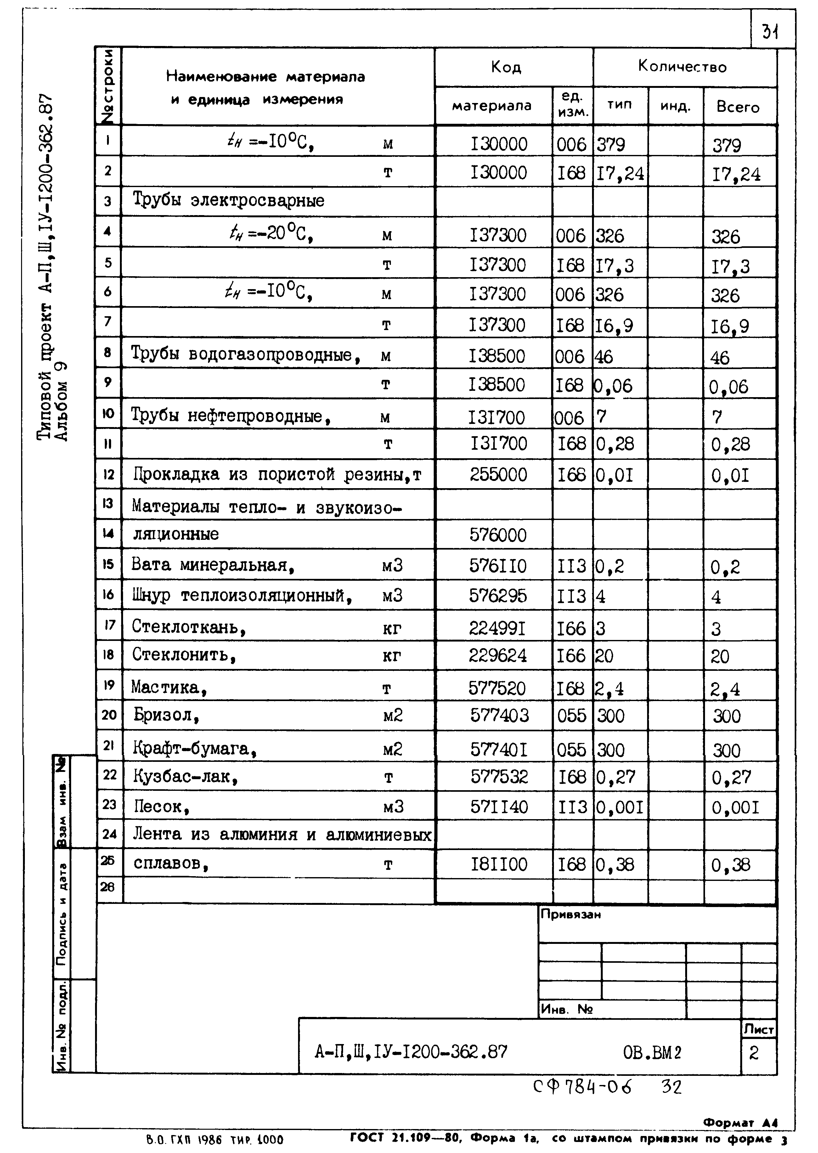 Типовой проект А-II,III,IV-1200-362.87