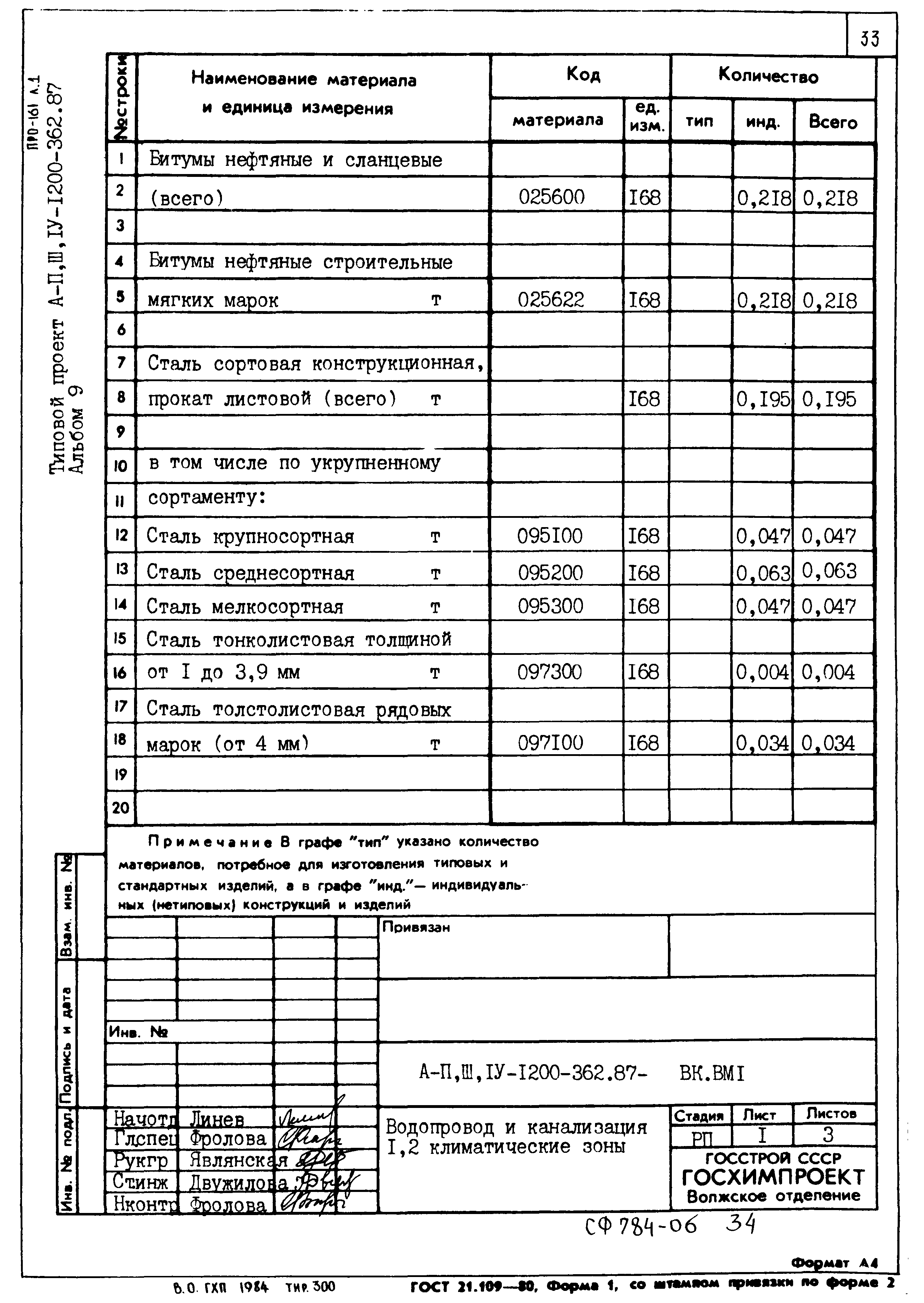 Типовой проект А-II,III,IV-1200-362.87