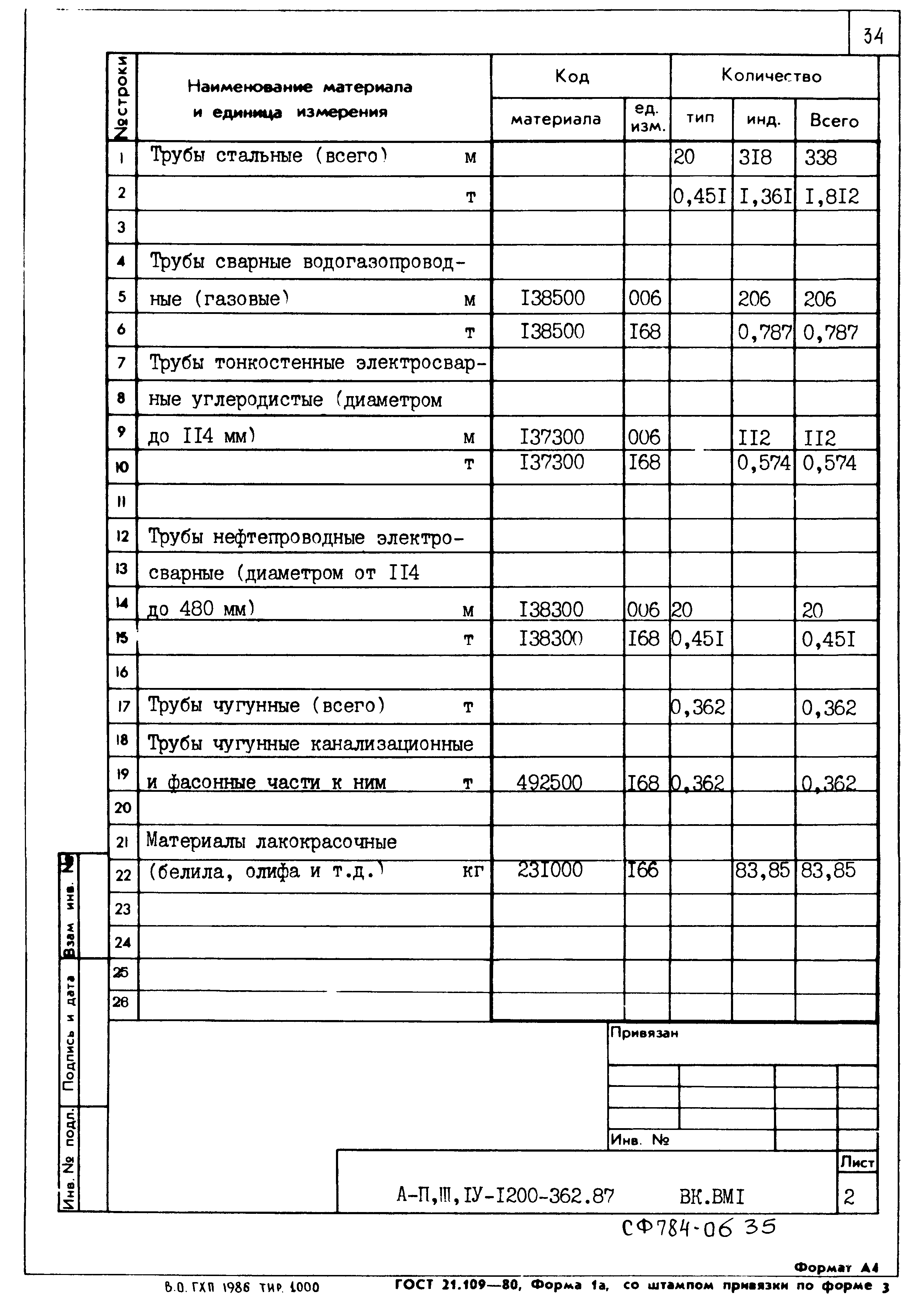 Типовой проект А-II,III,IV-1200-362.87