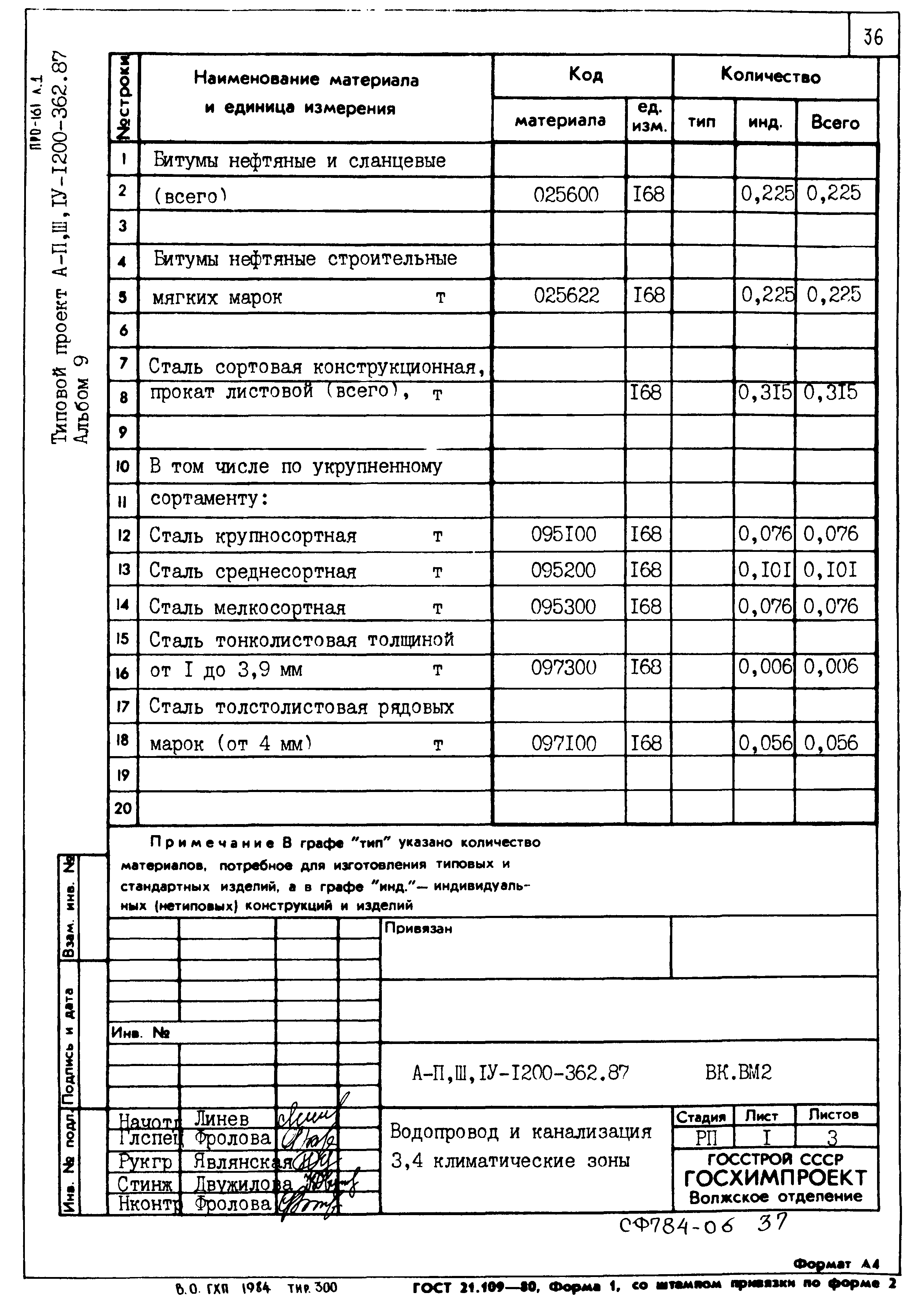 Типовой проект А-II,III,IV-1200-362.87