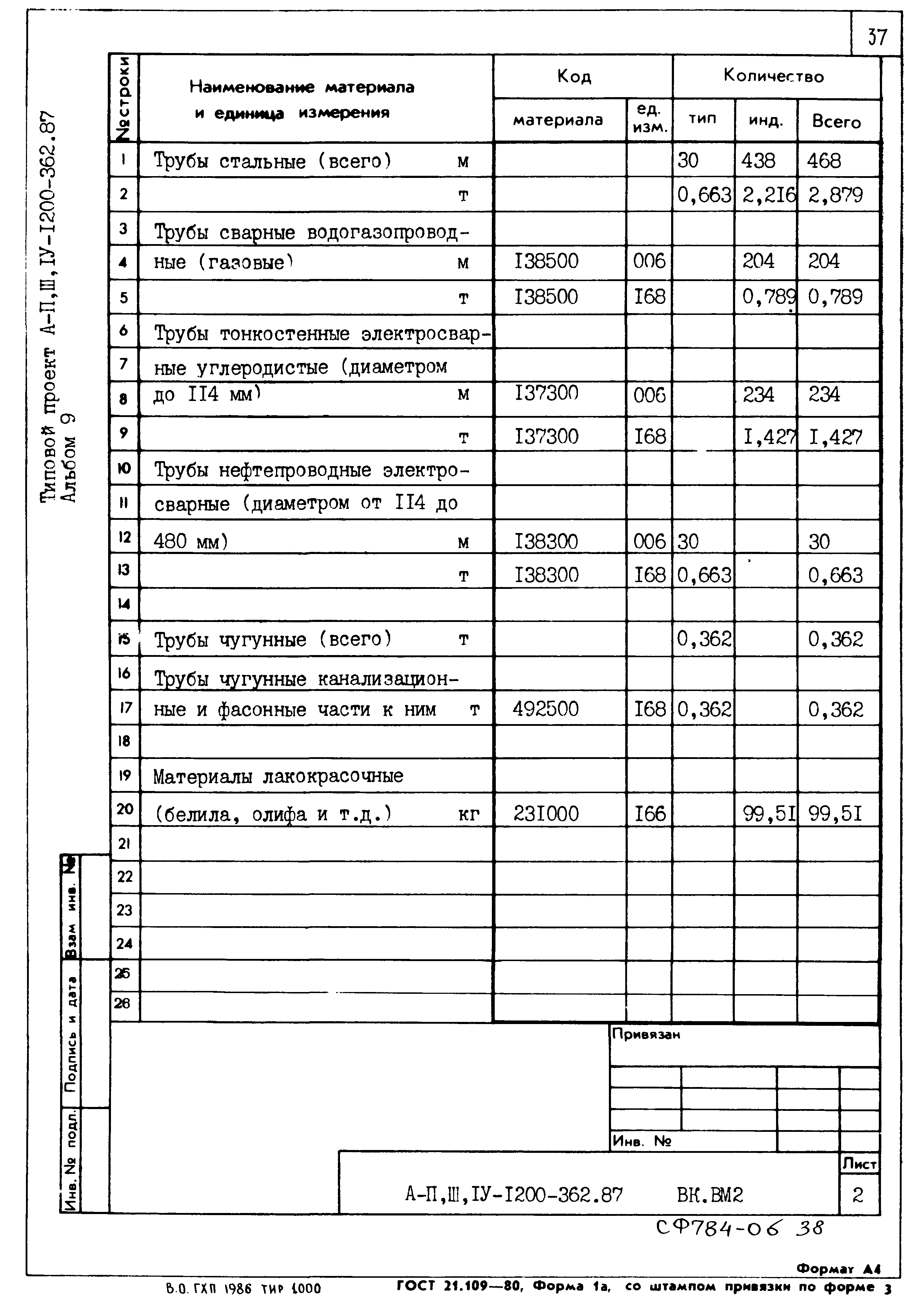 Типовой проект А-II,III,IV-1200-362.87