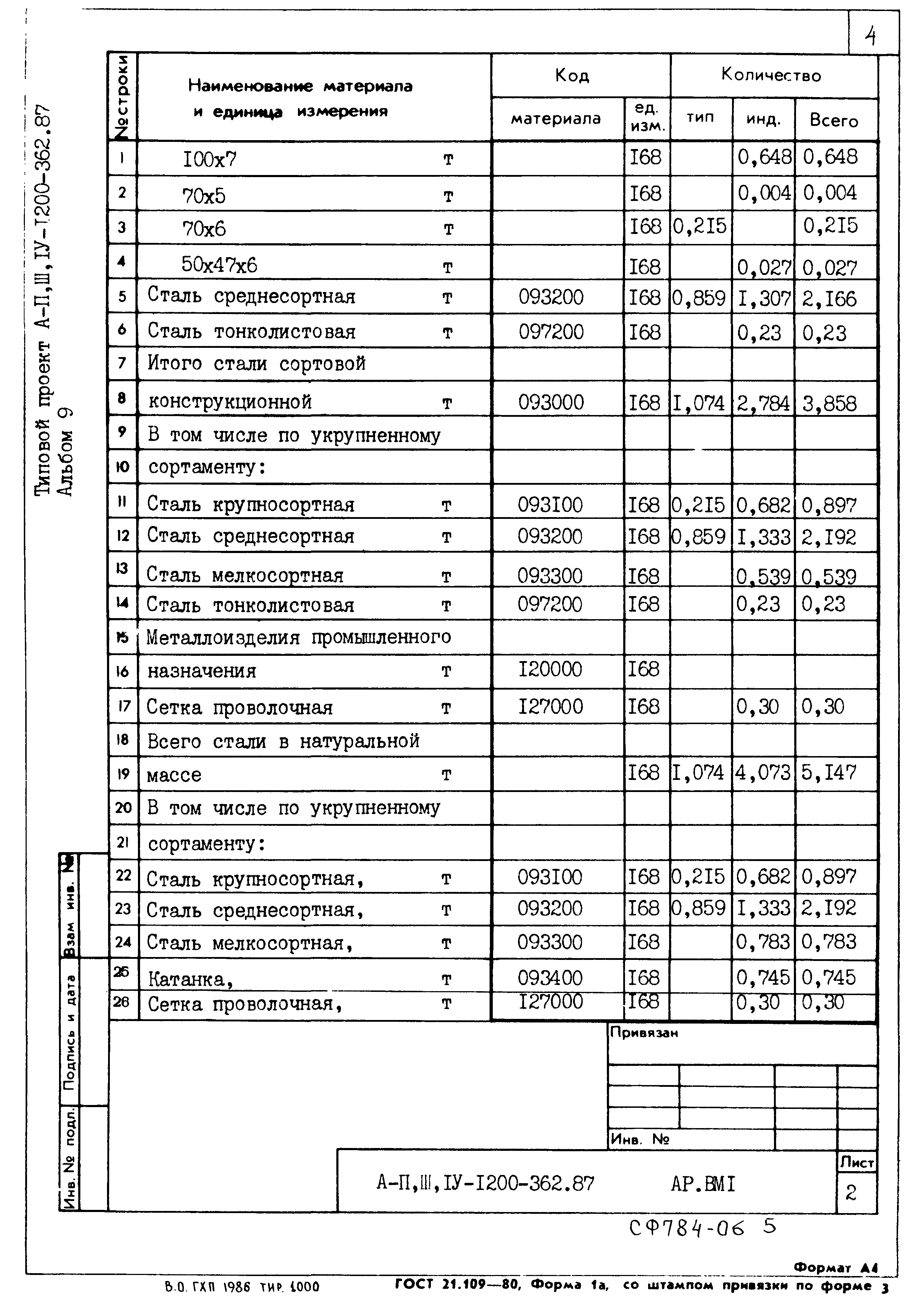 Типовой проект А-II,III,IV-1200-362.87