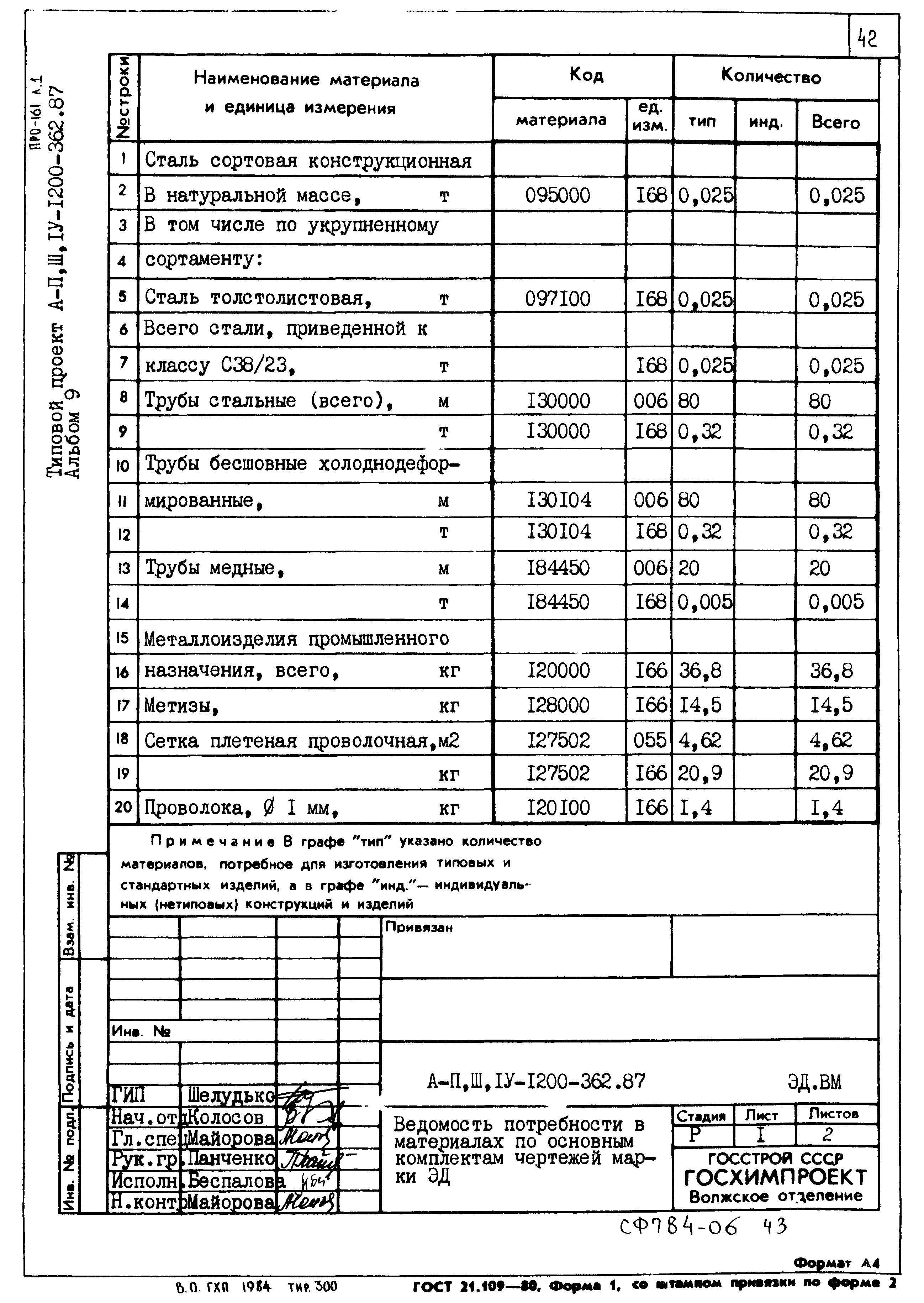 Типовой проект А-II,III,IV-1200-362.87