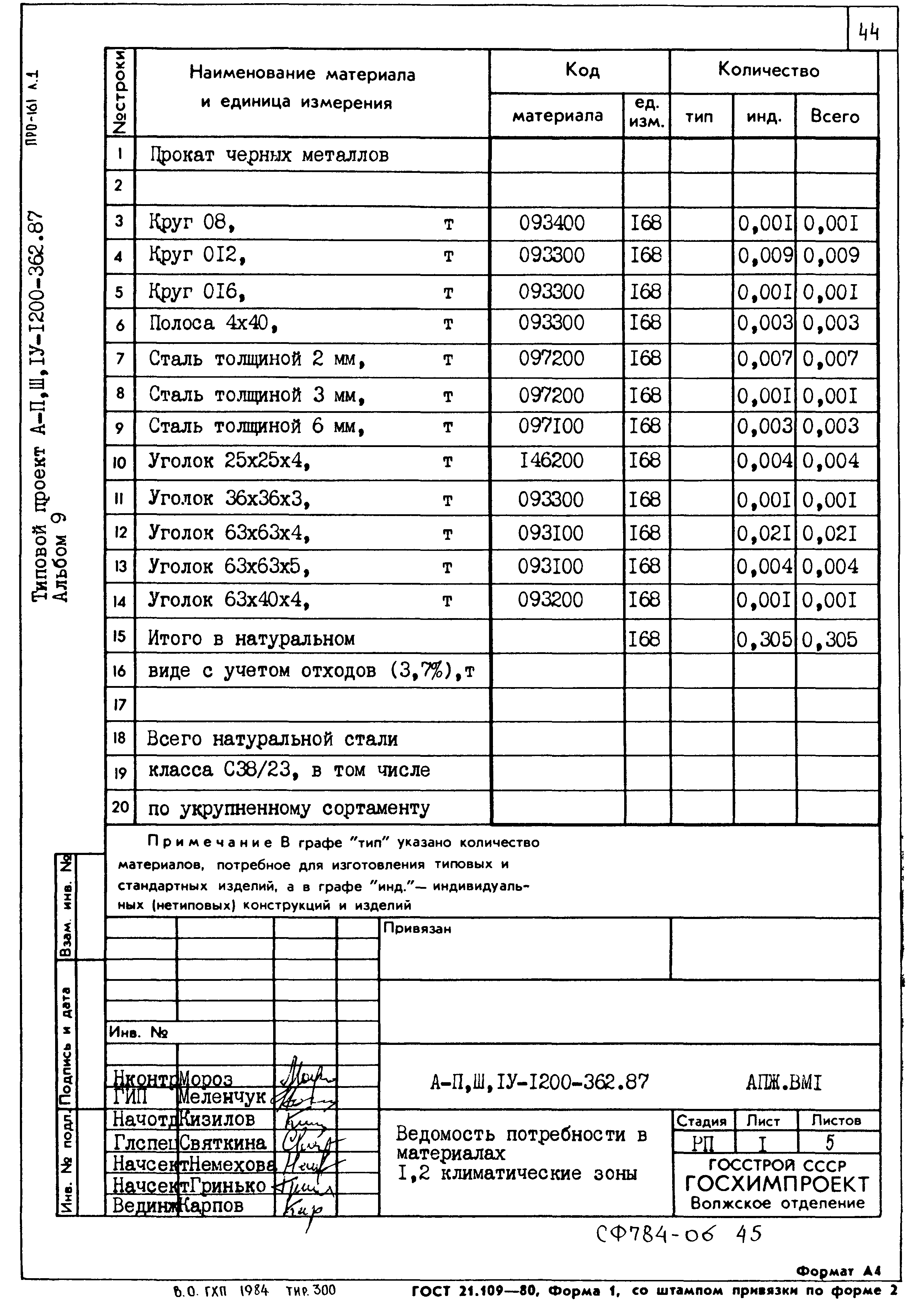 Типовой проект А-II,III,IV-1200-362.87