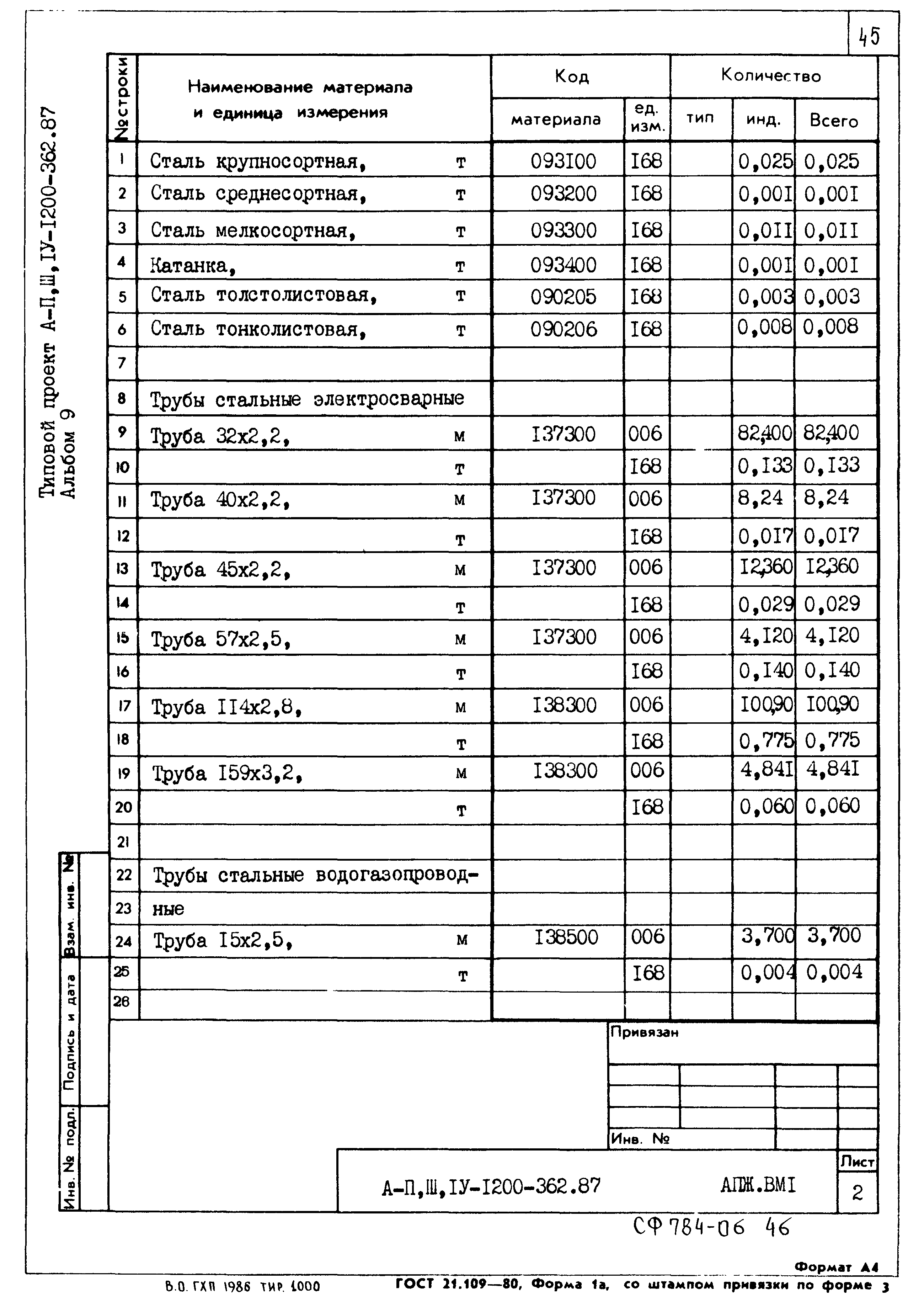 Типовой проект А-II,III,IV-1200-362.87