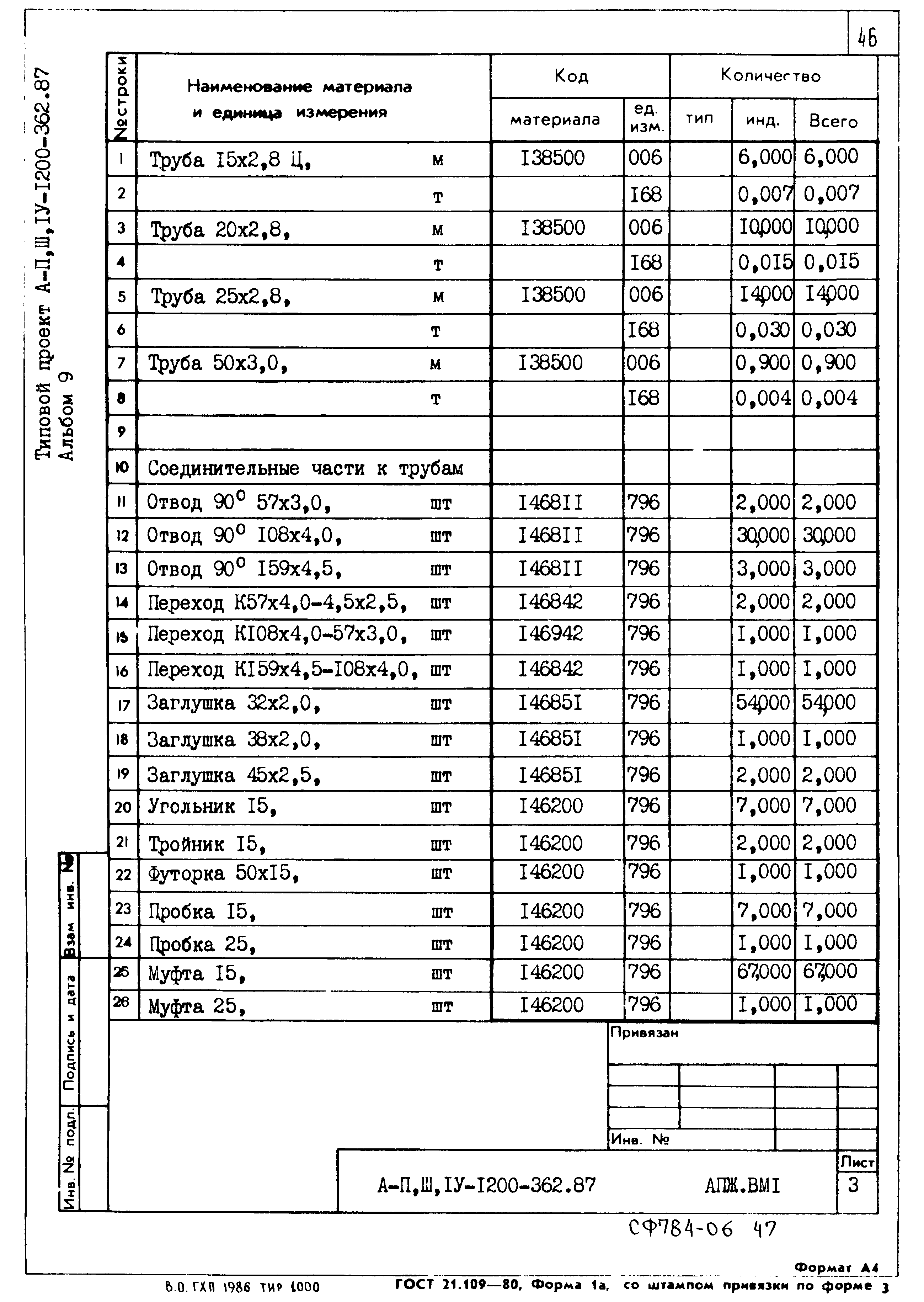 Типовой проект А-II,III,IV-1200-362.87