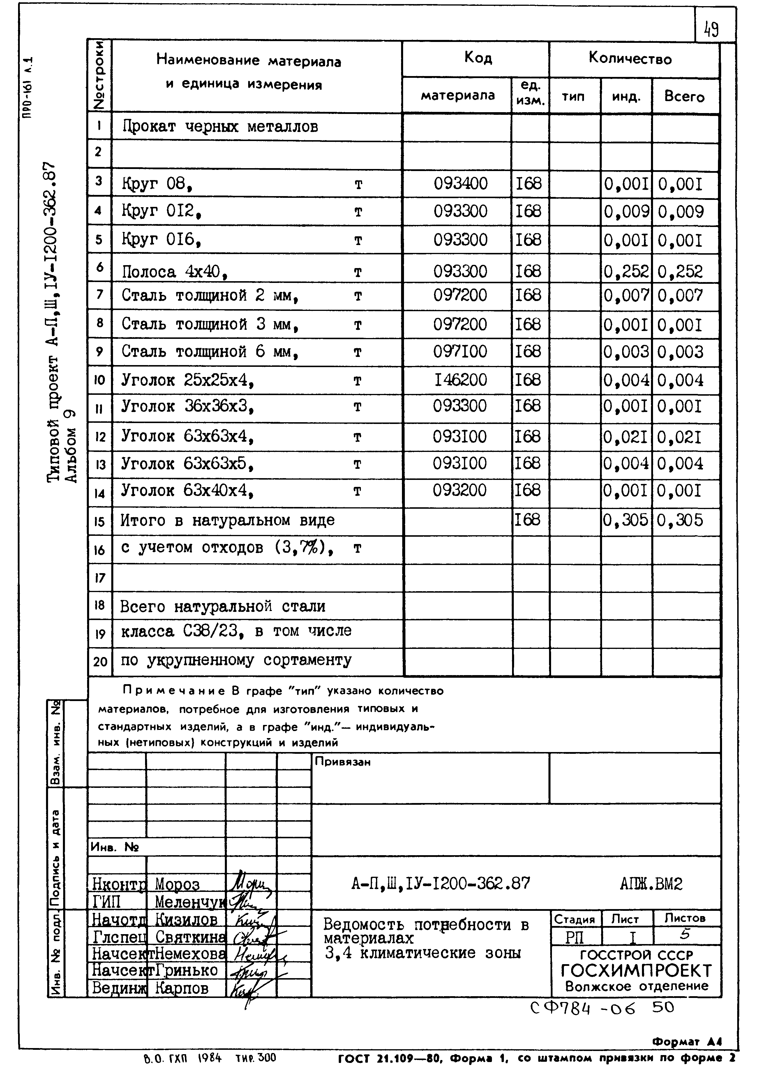 Типовой проект А-II,III,IV-1200-362.87