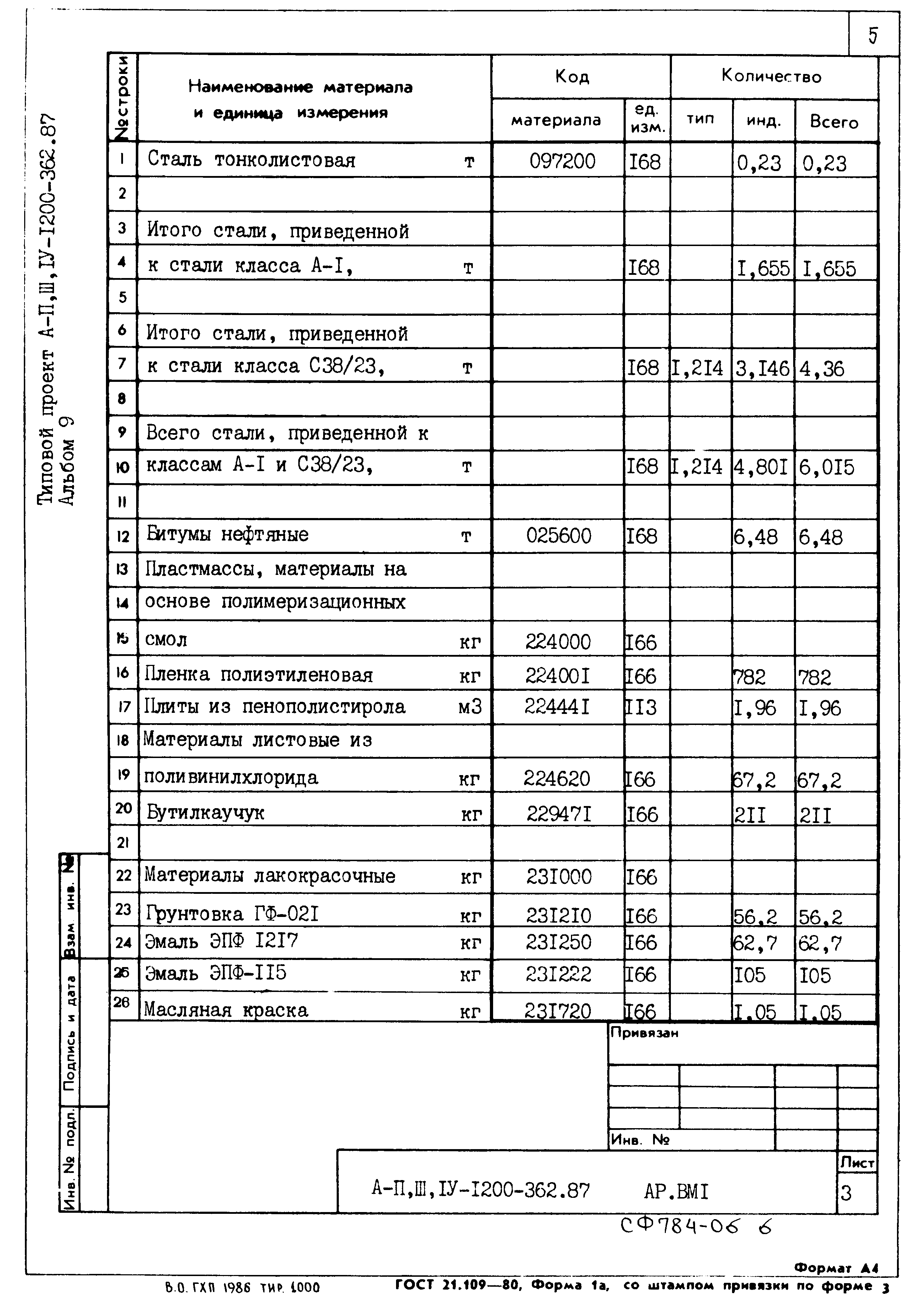 Типовой проект А-II,III,IV-1200-362.87
