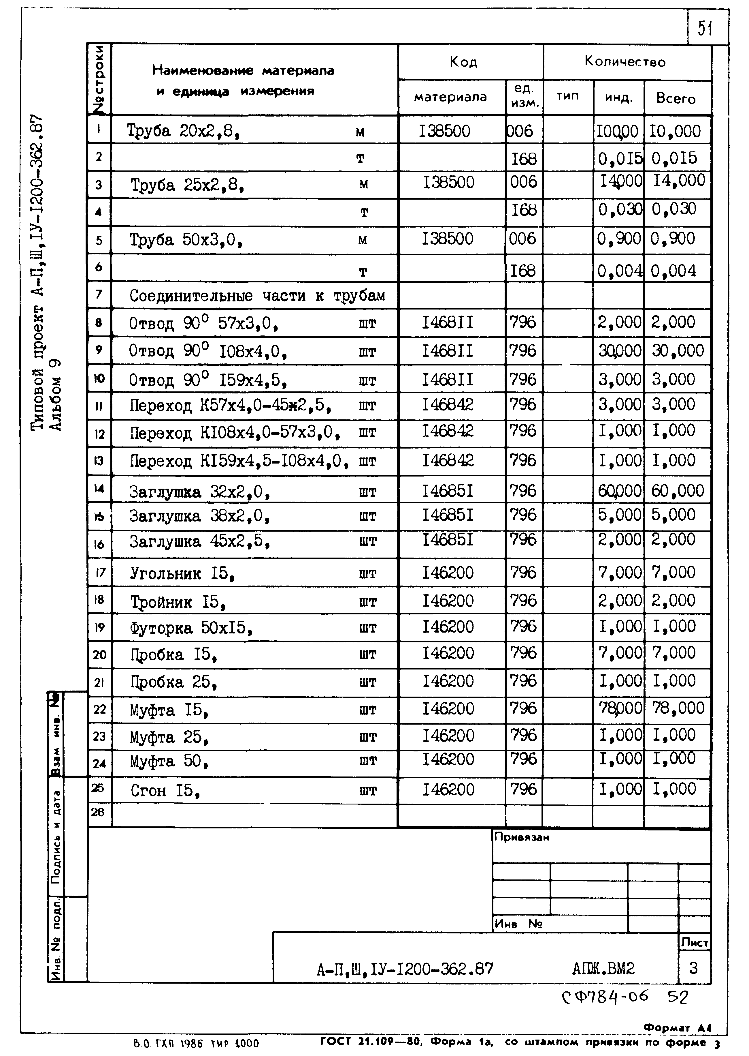 Типовой проект А-II,III,IV-1200-362.87