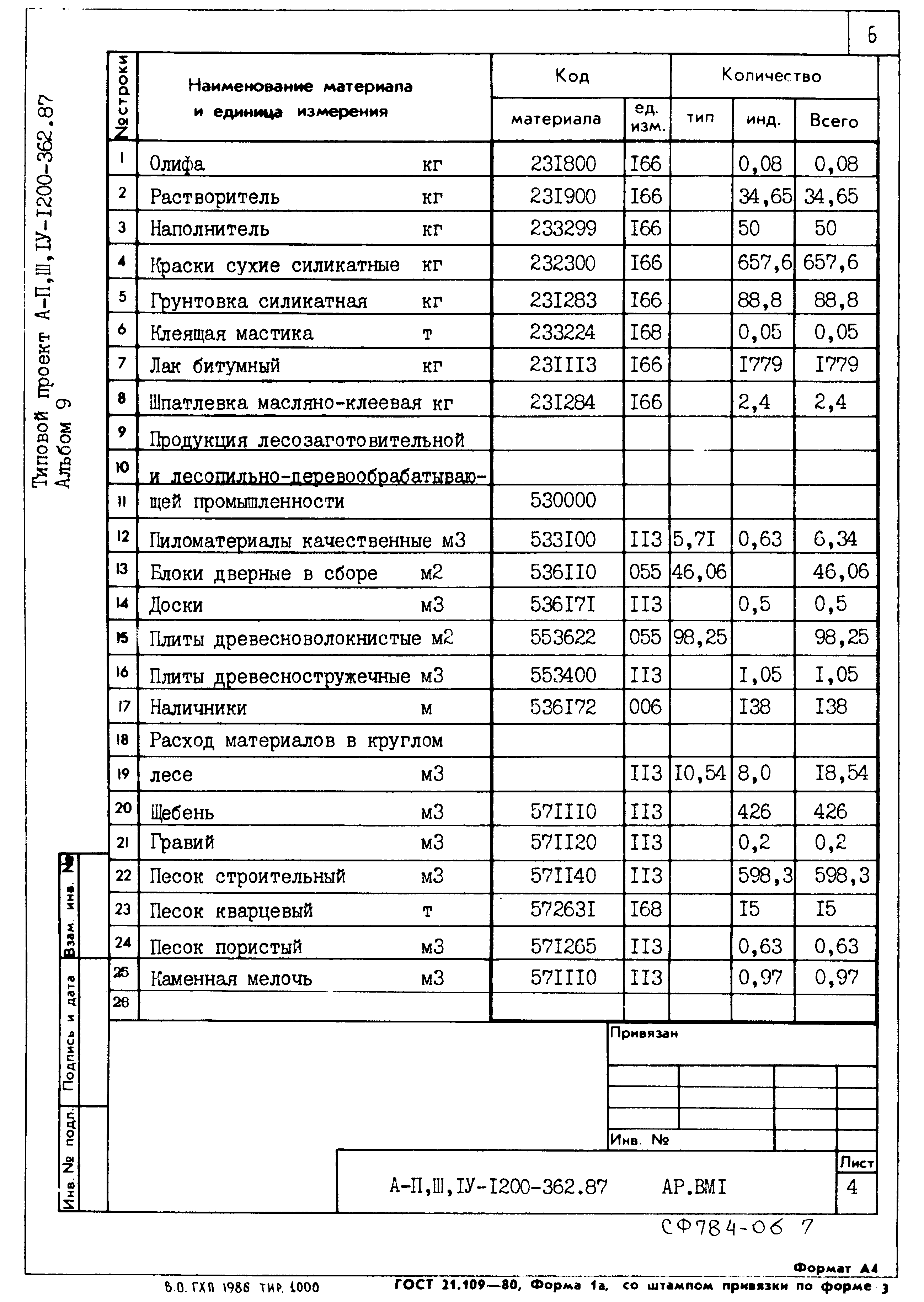 Типовой проект А-II,III,IV-1200-362.87