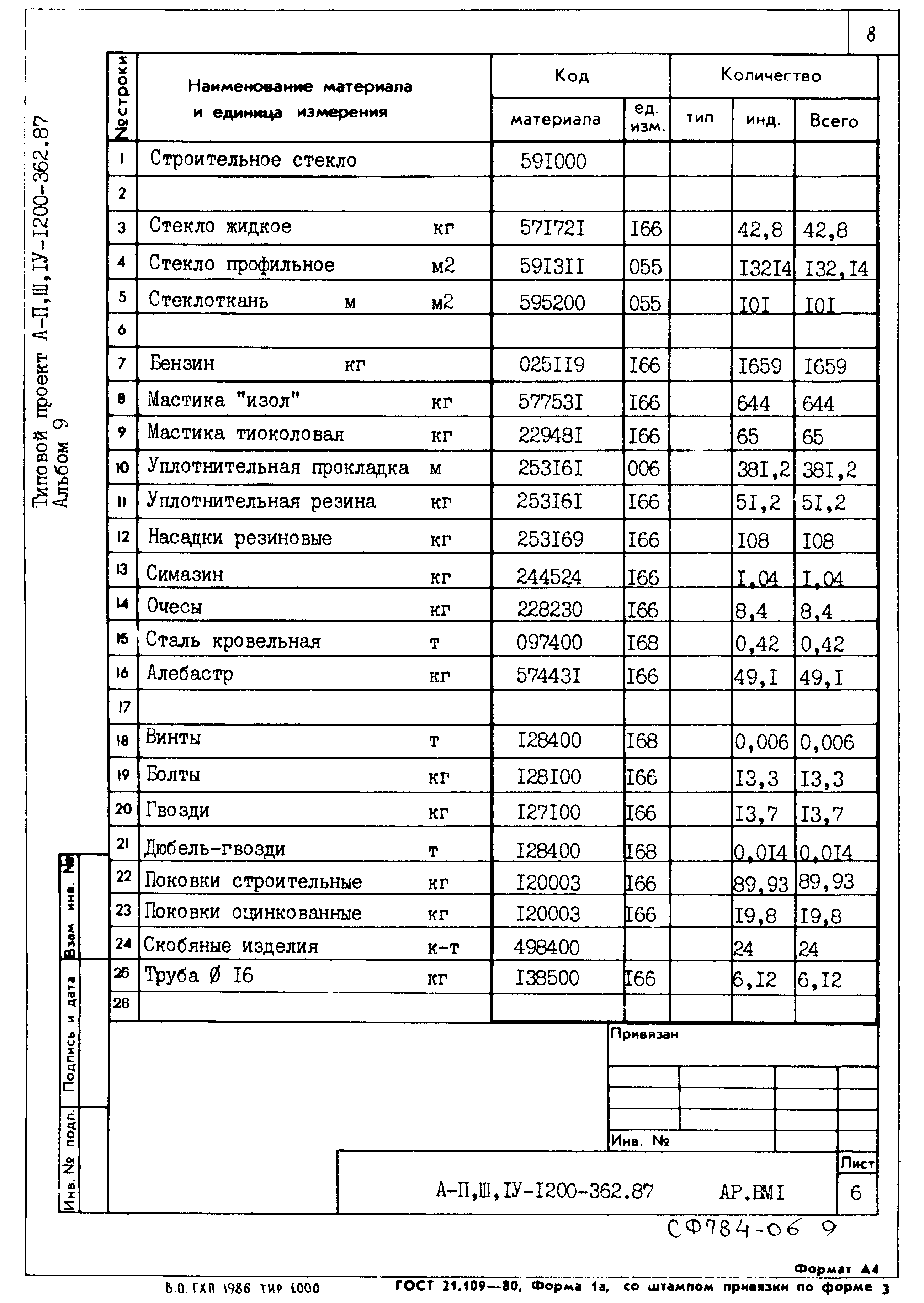 Типовой проект А-II,III,IV-1200-362.87