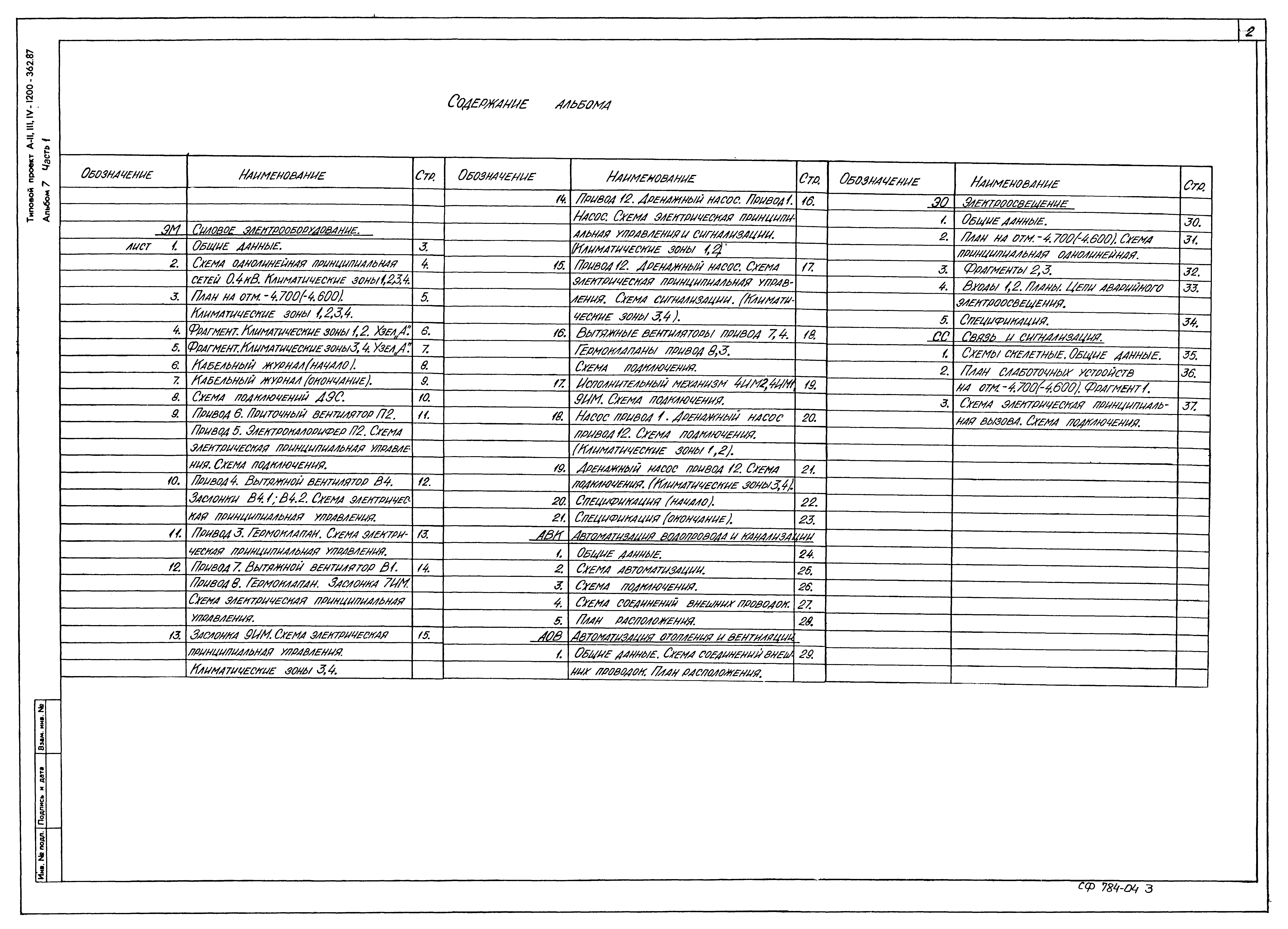 Типовой проект А-II,III,IV-1200-362.87