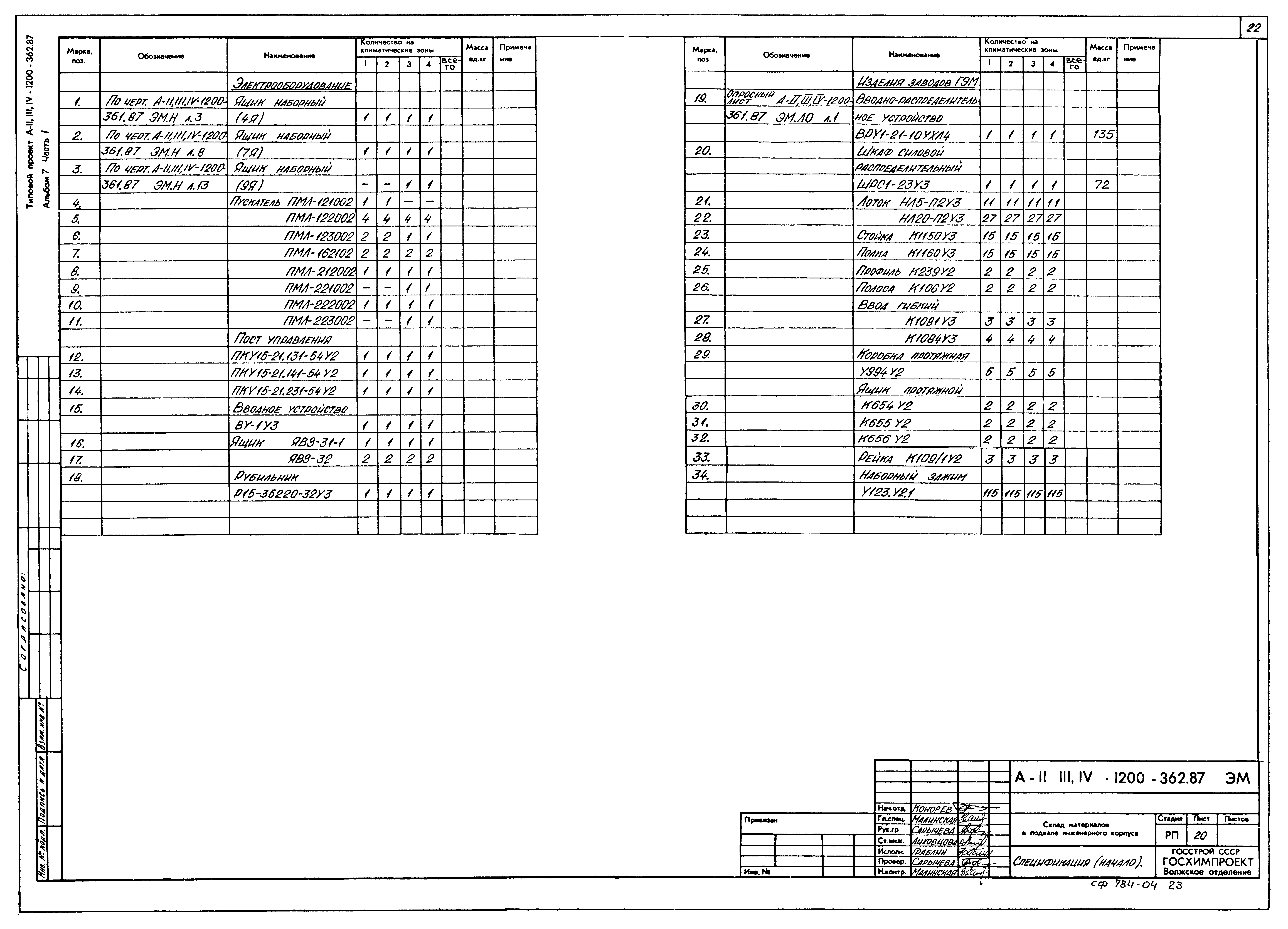 Типовой проект А-II,III,IV-1200-362.87