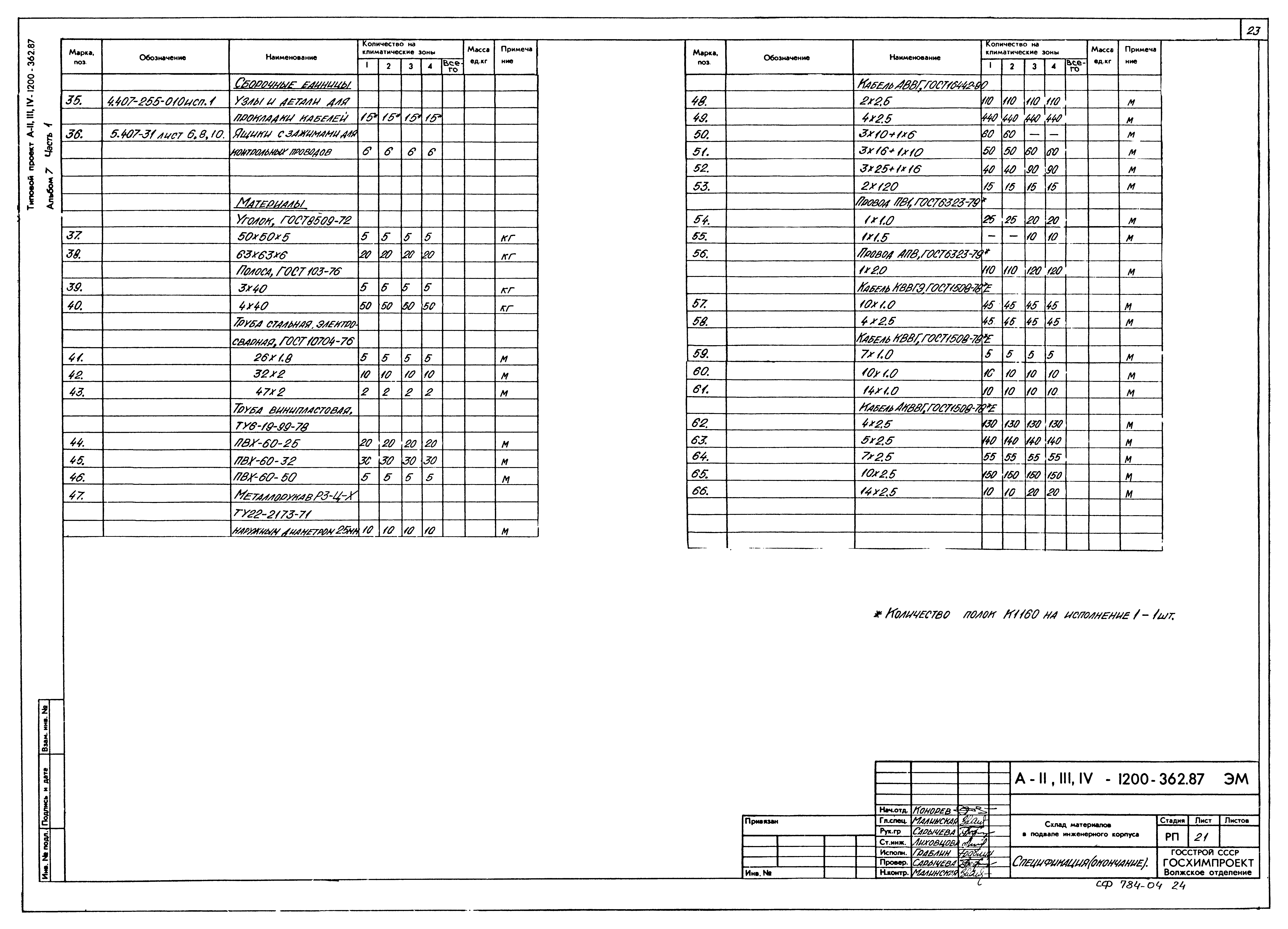 Типовой проект А-II,III,IV-1200-362.87