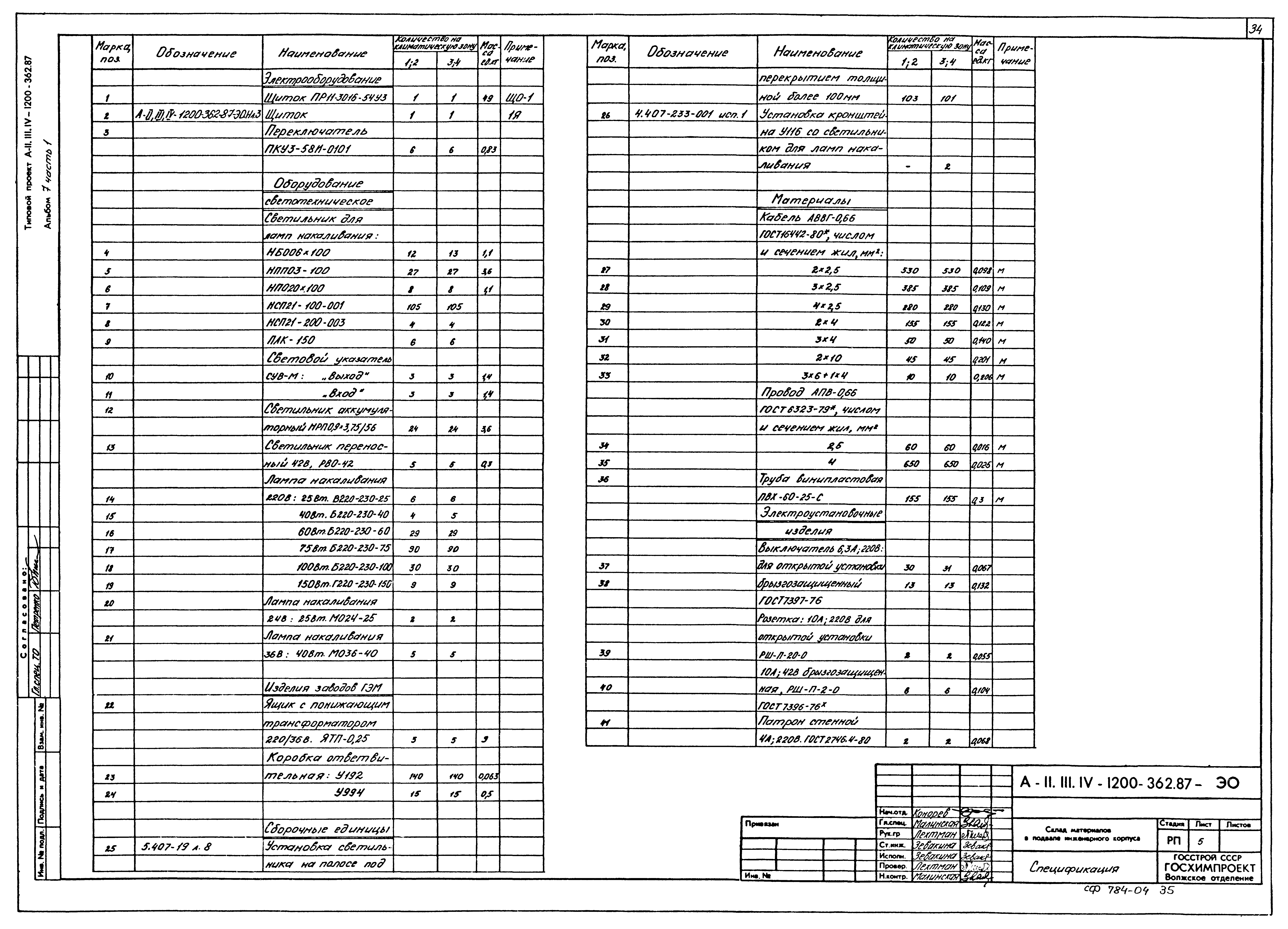 Типовой проект А-II,III,IV-1200-362.87