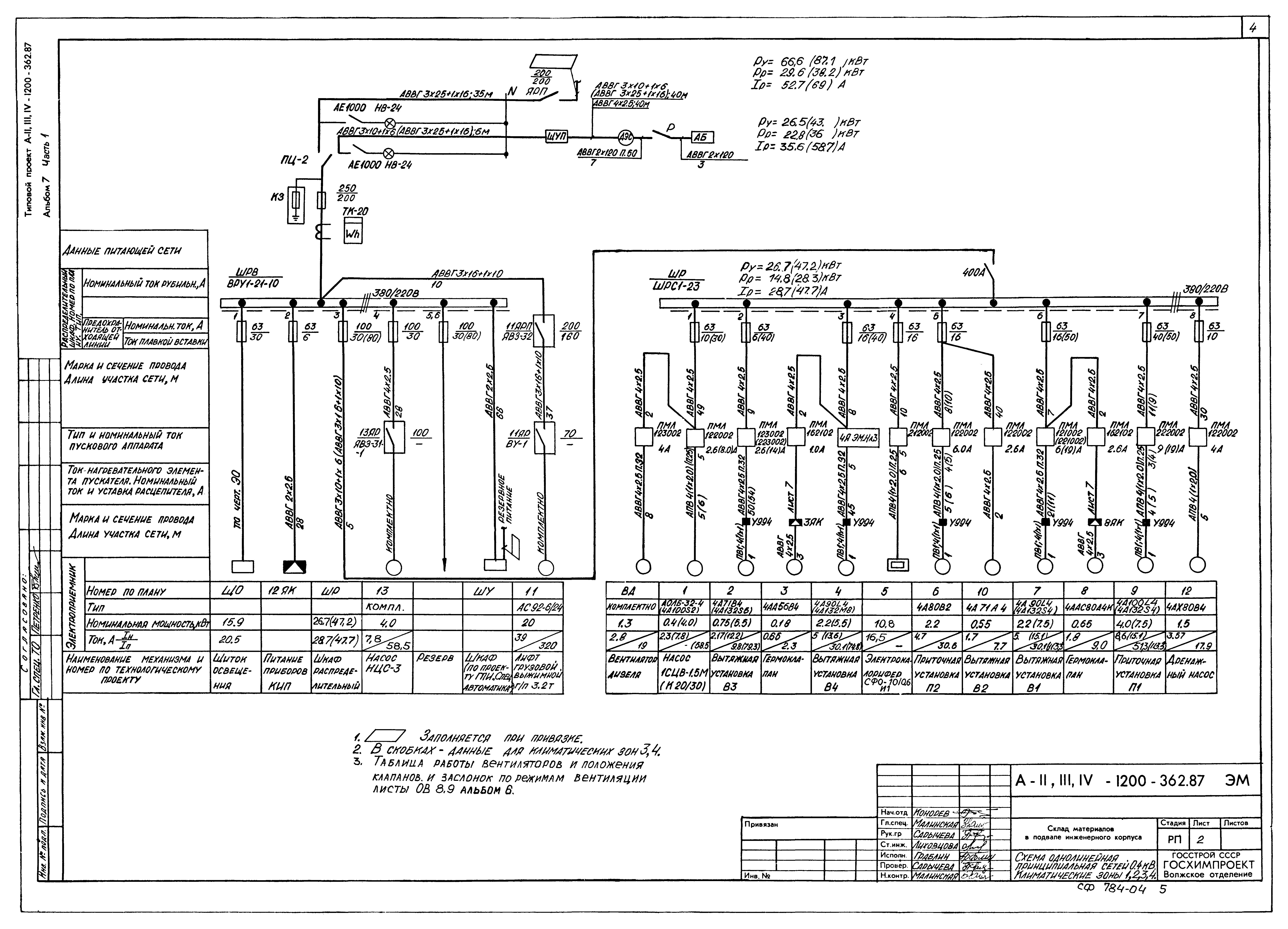 Типовой проект А-II,III,IV-1200-362.87