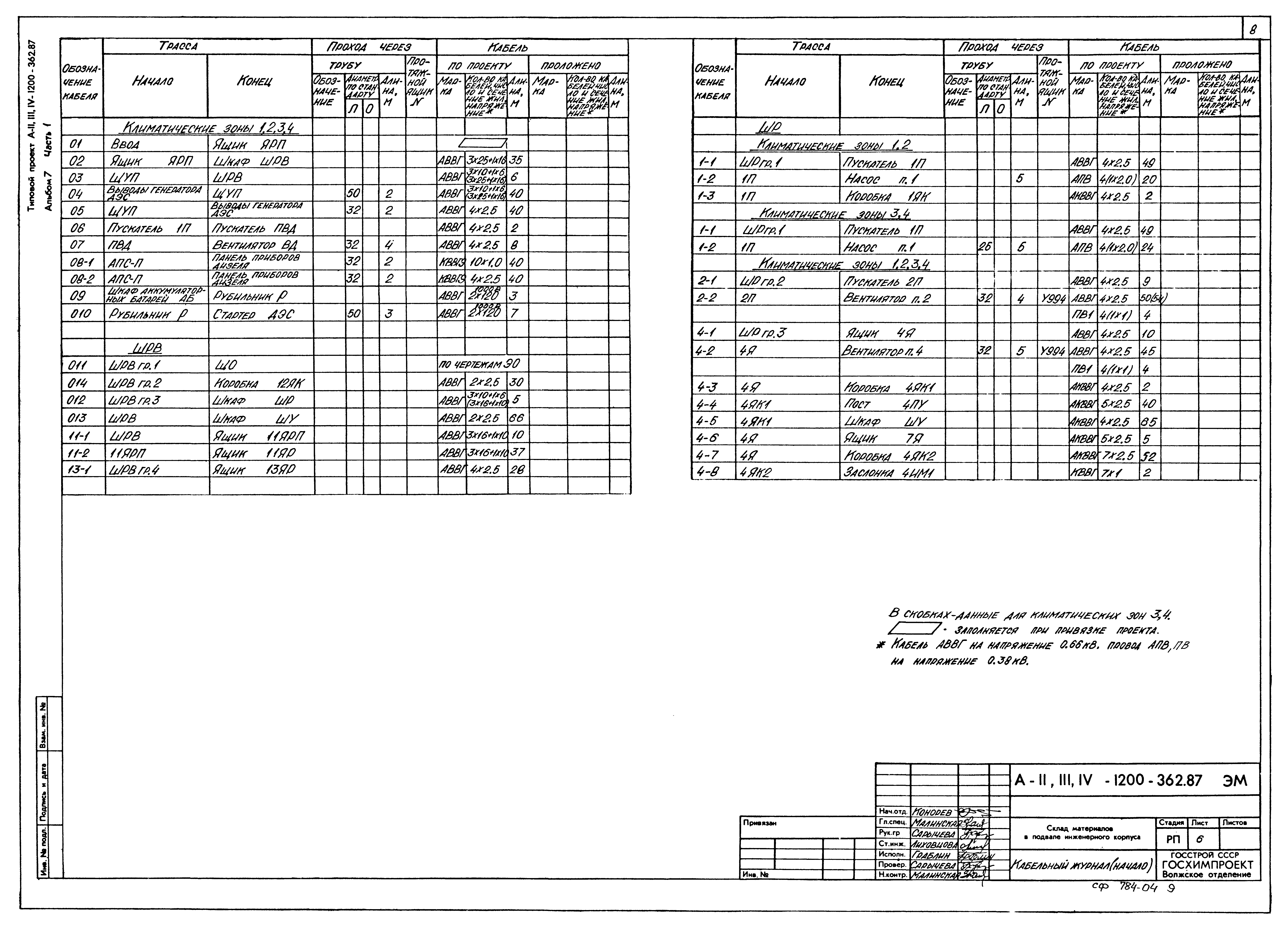 Типовой проект А-II,III,IV-1200-362.87