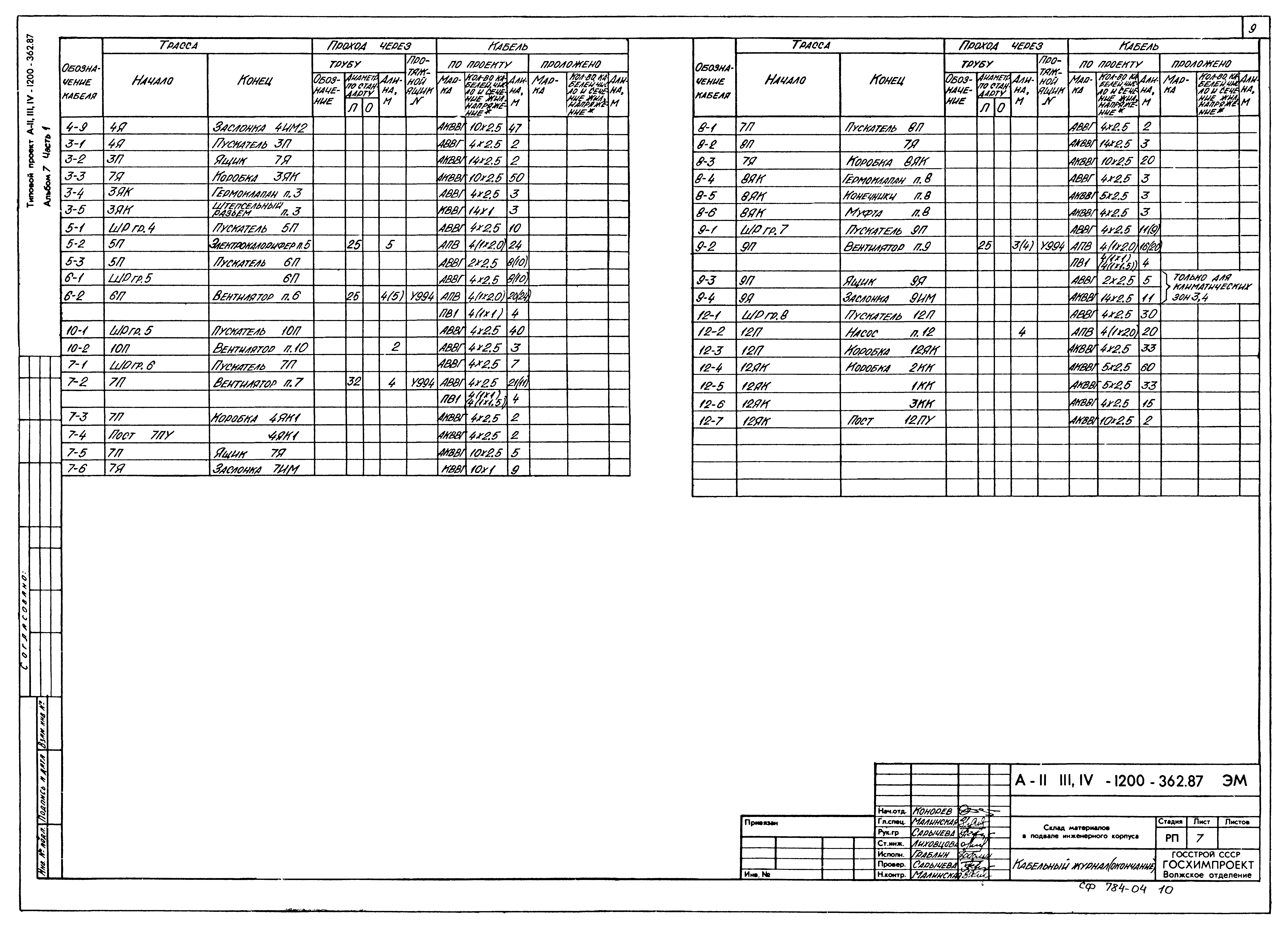 Типовой проект А-II,III,IV-1200-362.87