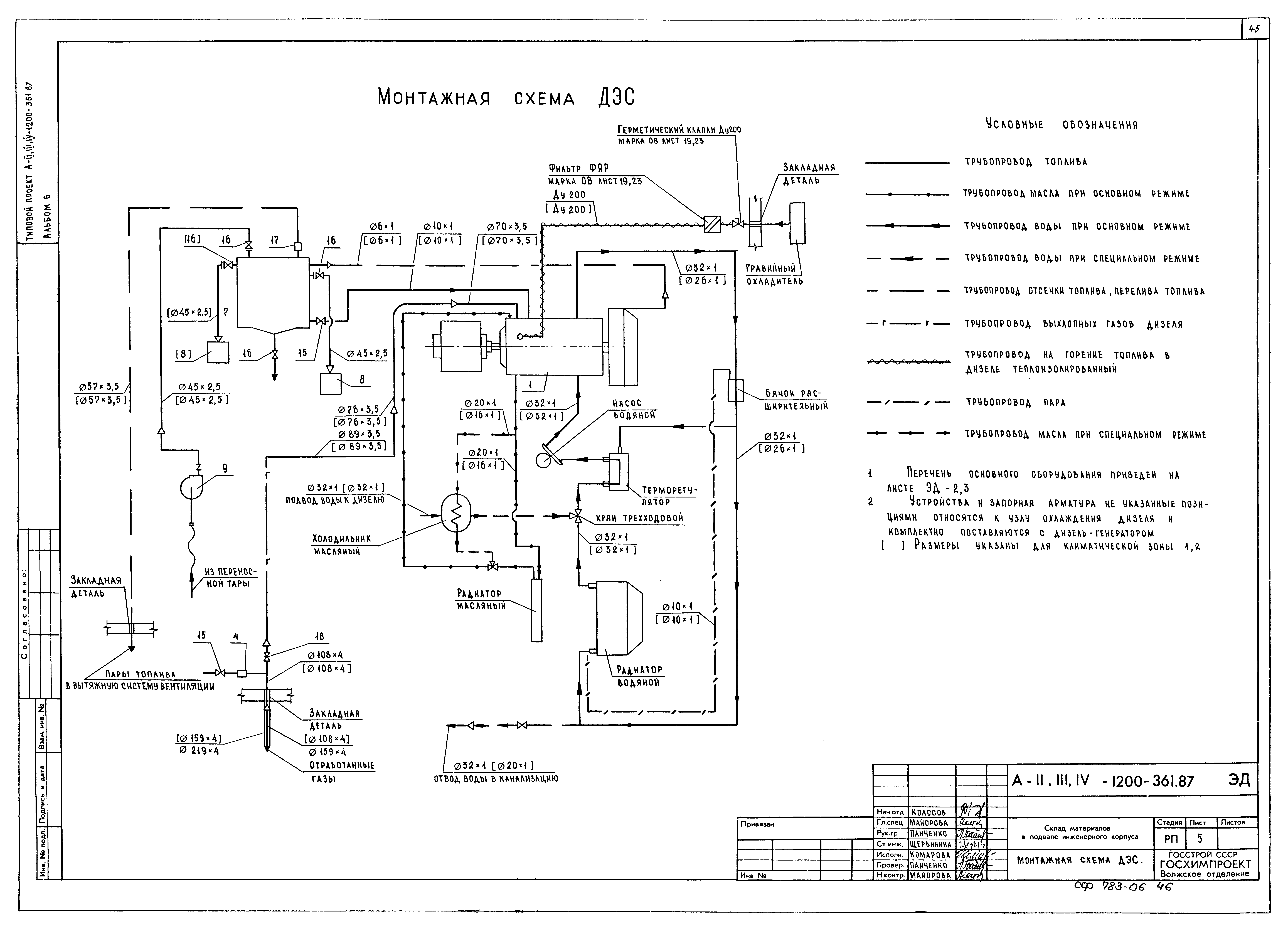 Типовой проект А-II,III,IV-1200-362.87