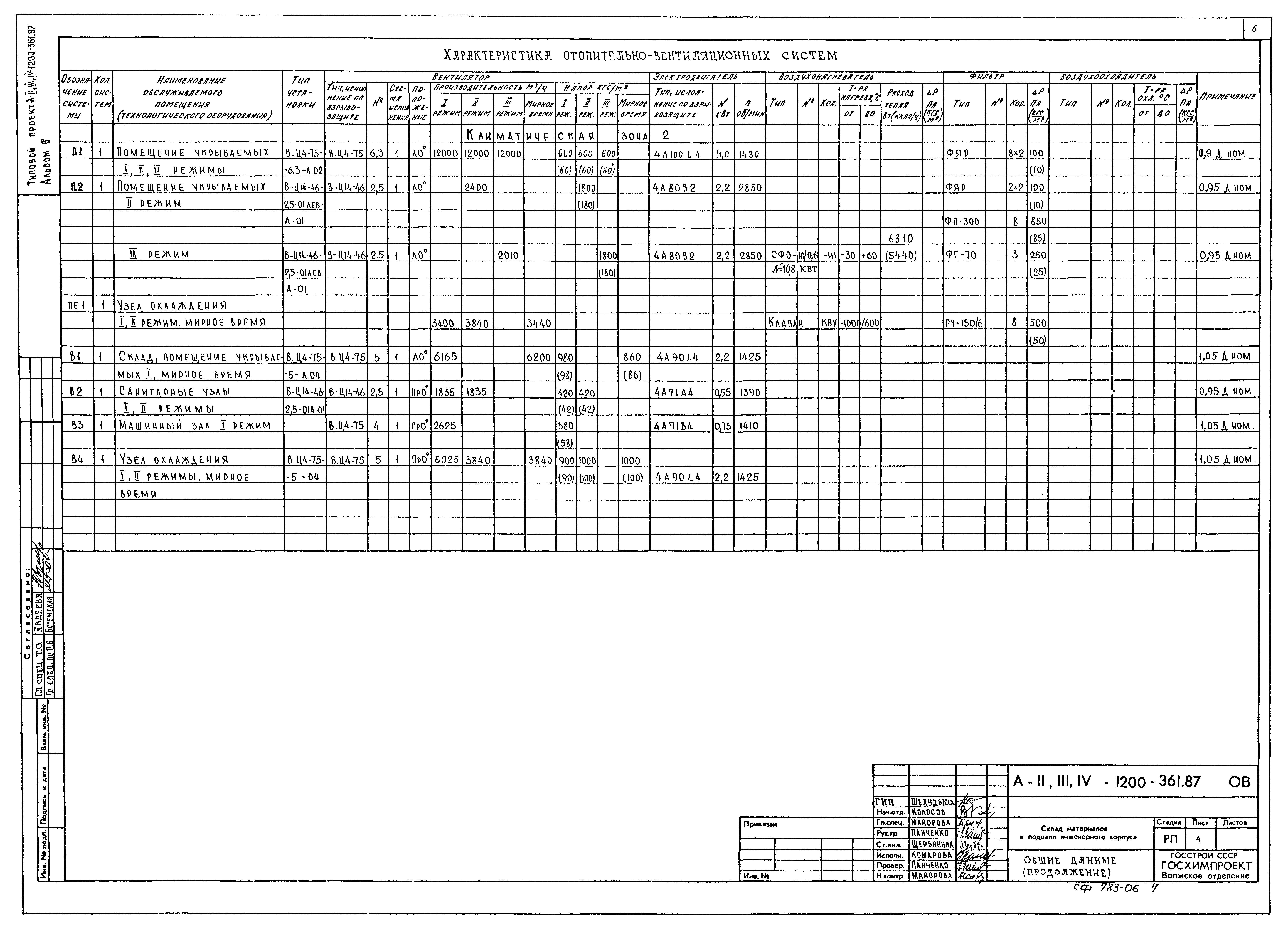 Типовой проект А-II,III,IV-1200-362.87