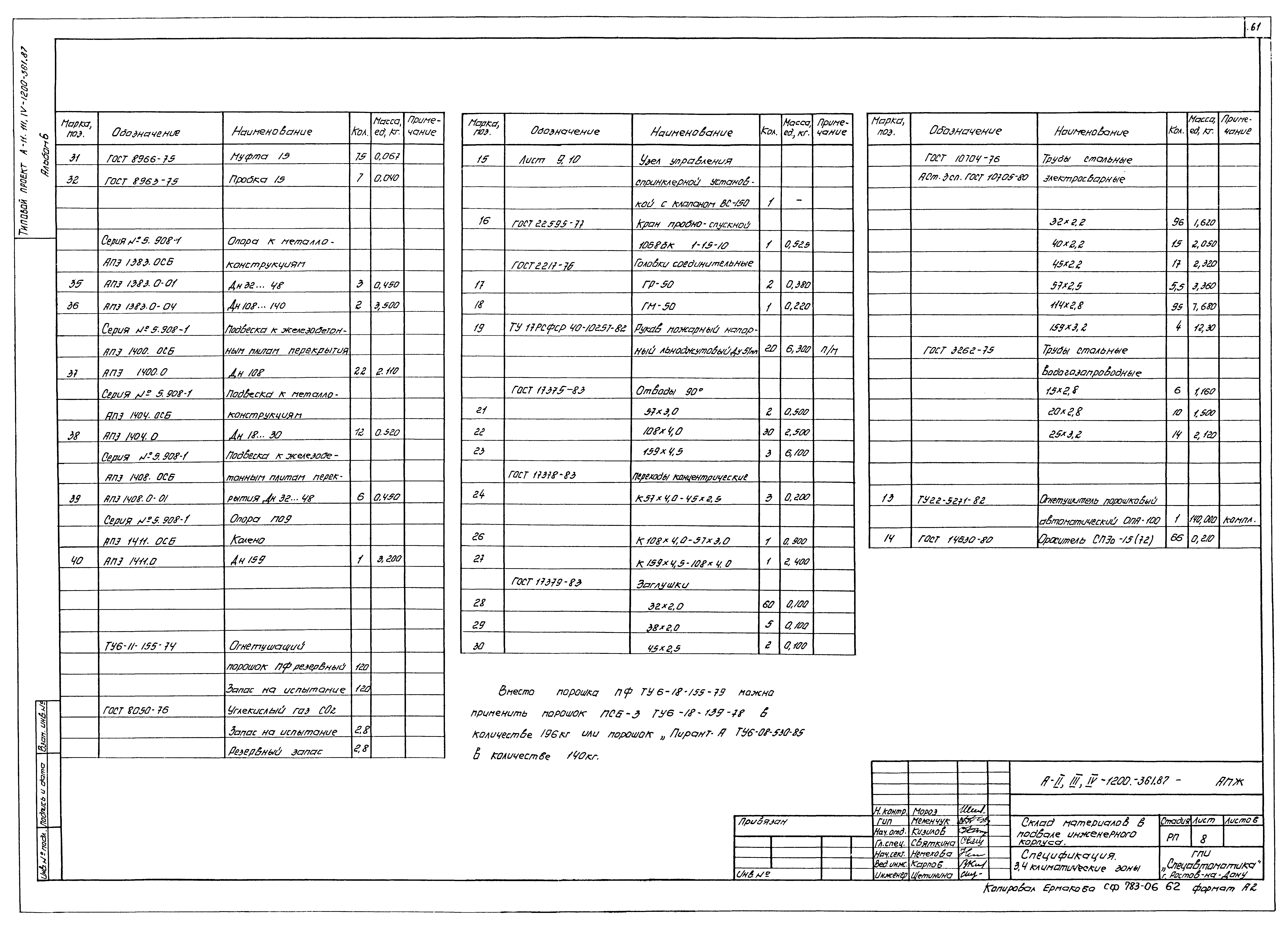 Типовой проект А-II,III,IV-1200-362.87