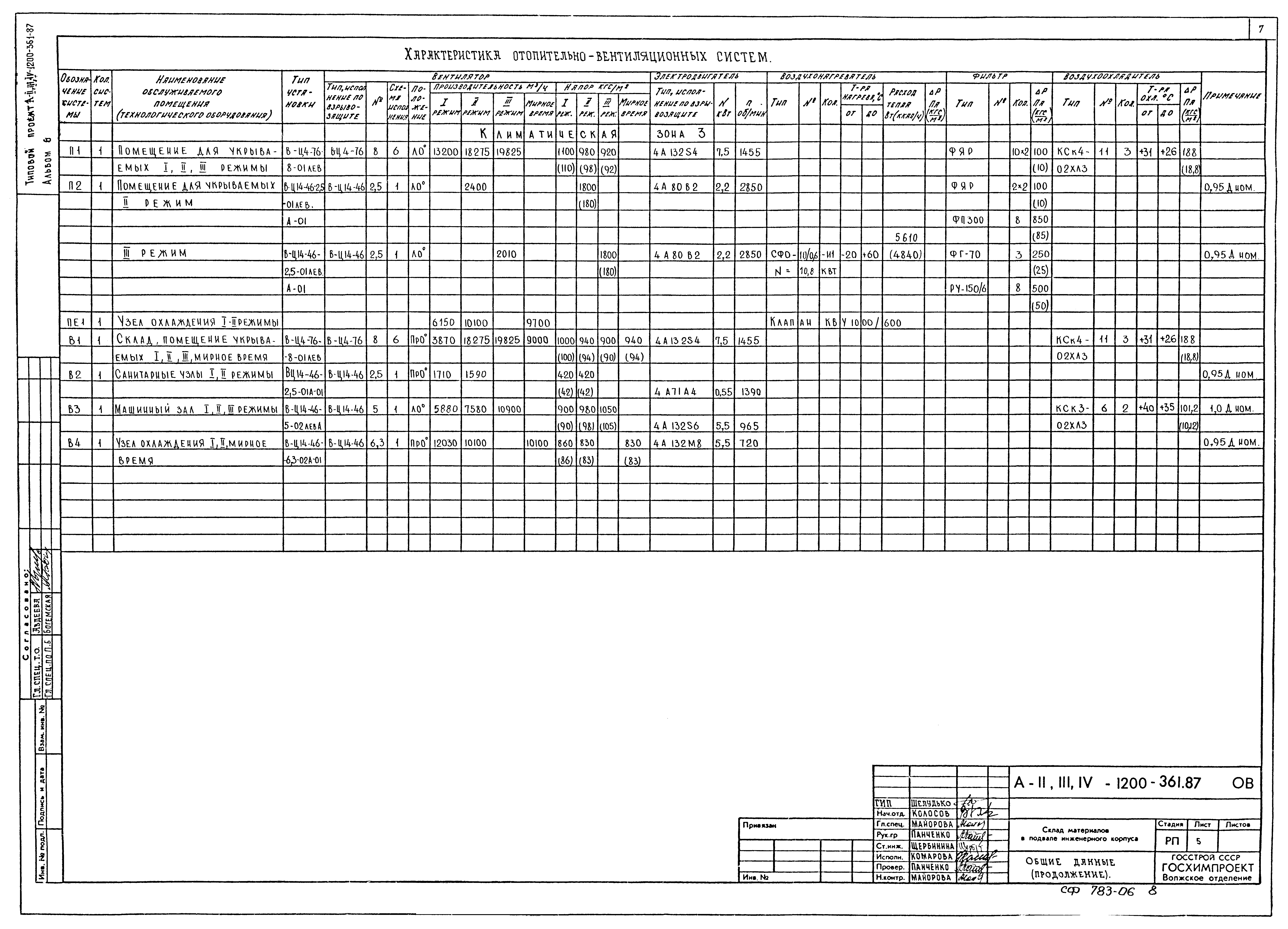 Типовой проект А-II,III,IV-1200-362.87