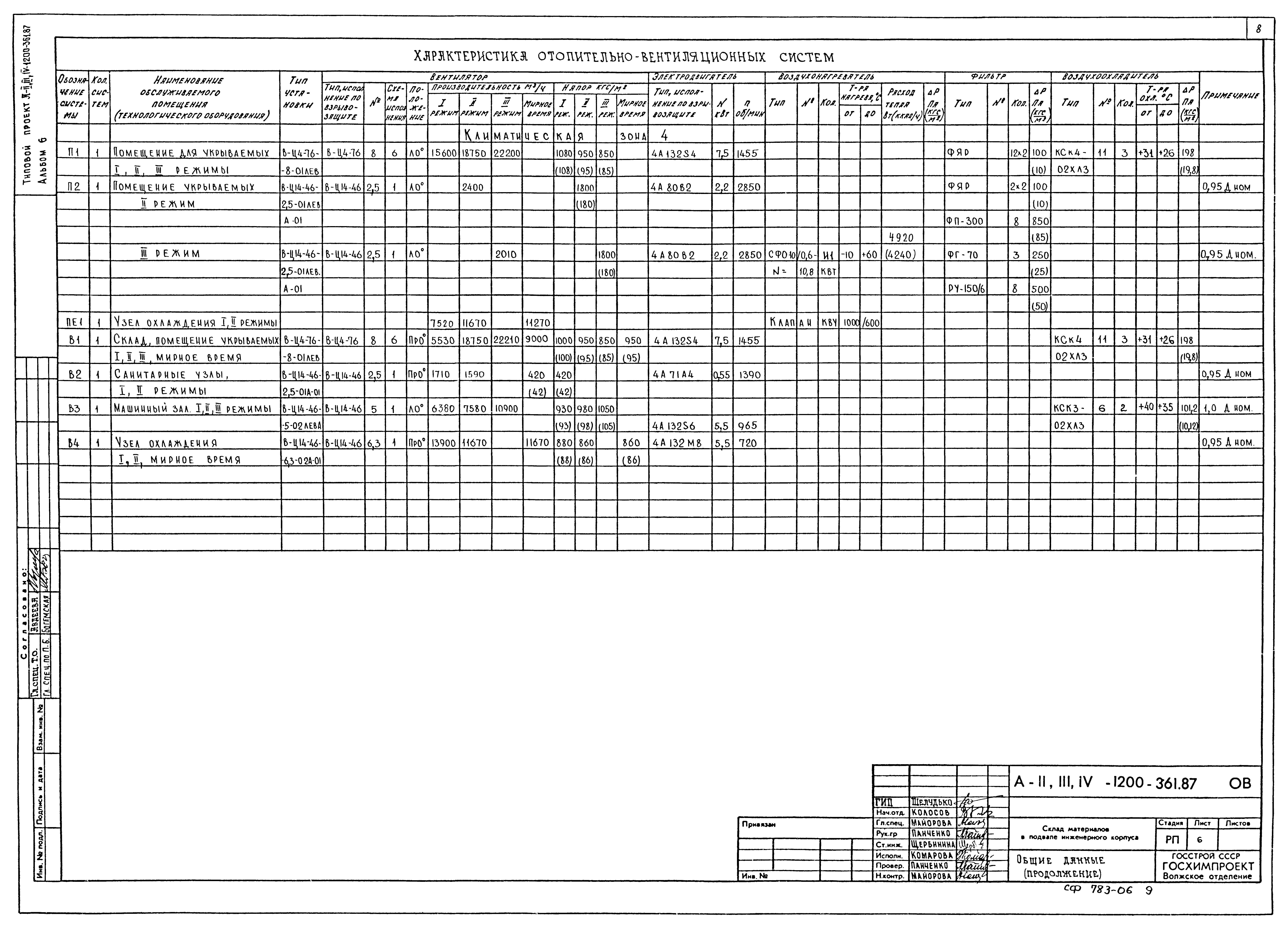 Типовой проект А-II,III,IV-1200-362.87