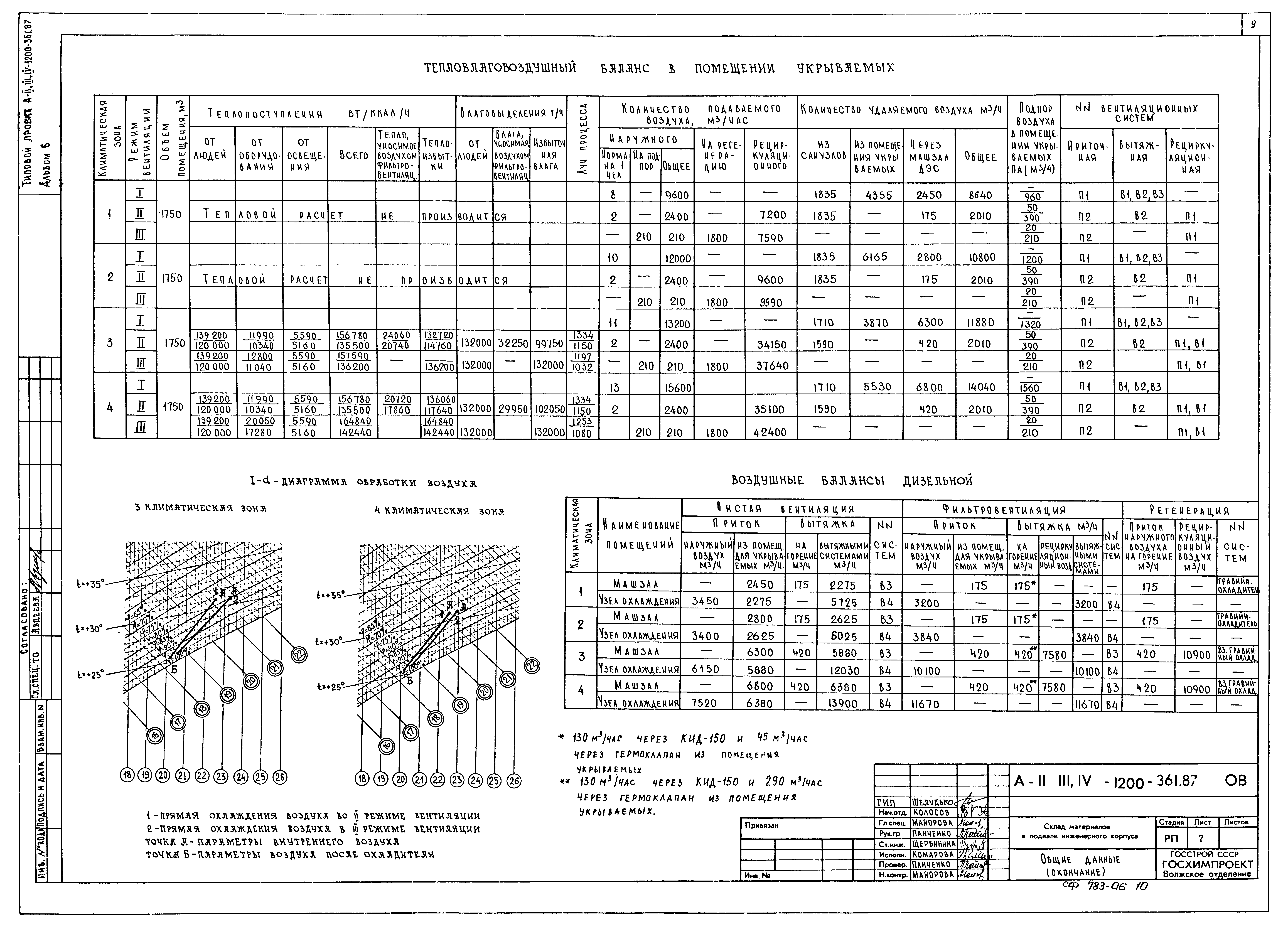 Типовой проект А-II,III,IV-1200-362.87