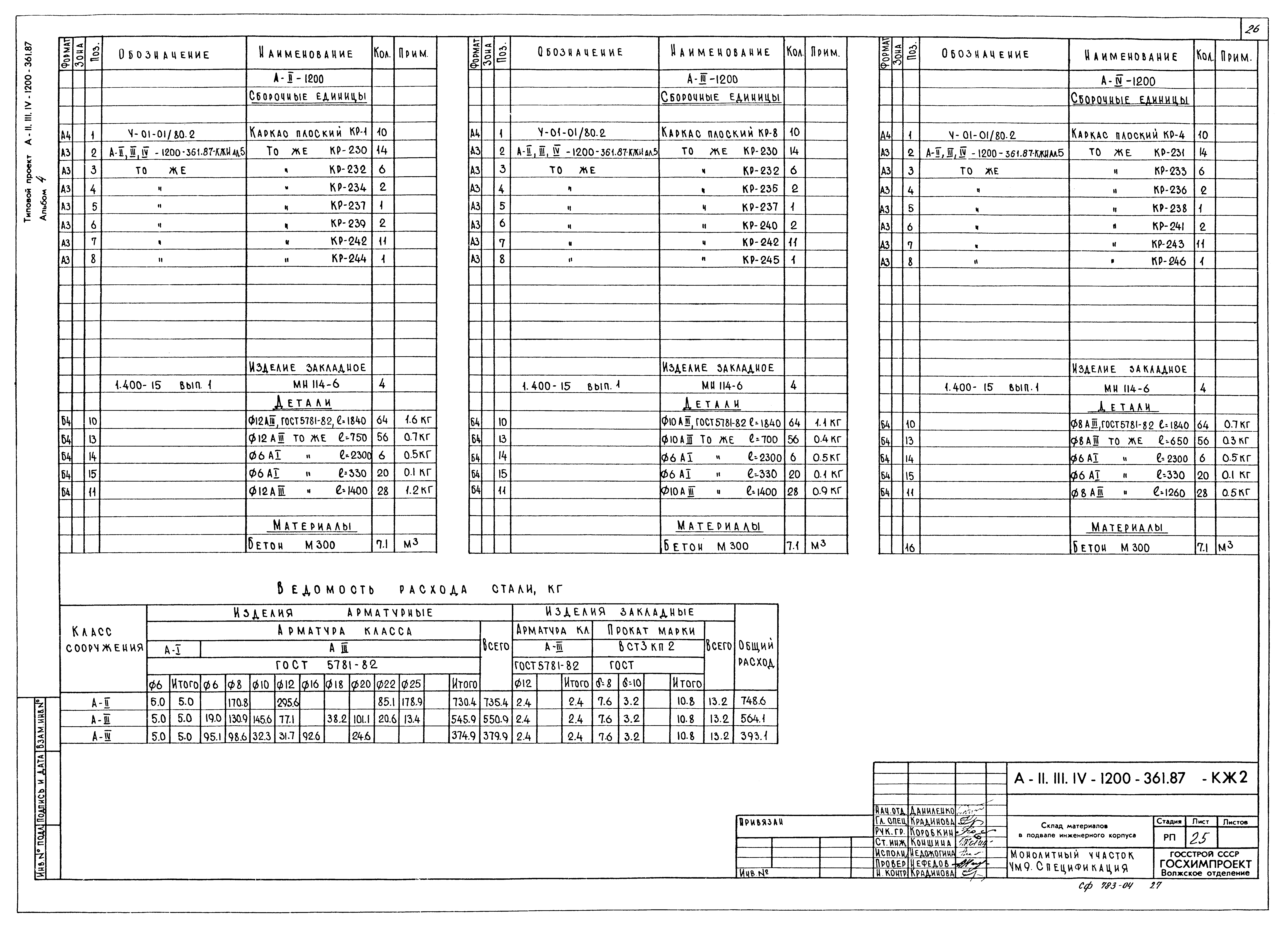 Типовой проект А-II,III,IV-1200-362.87