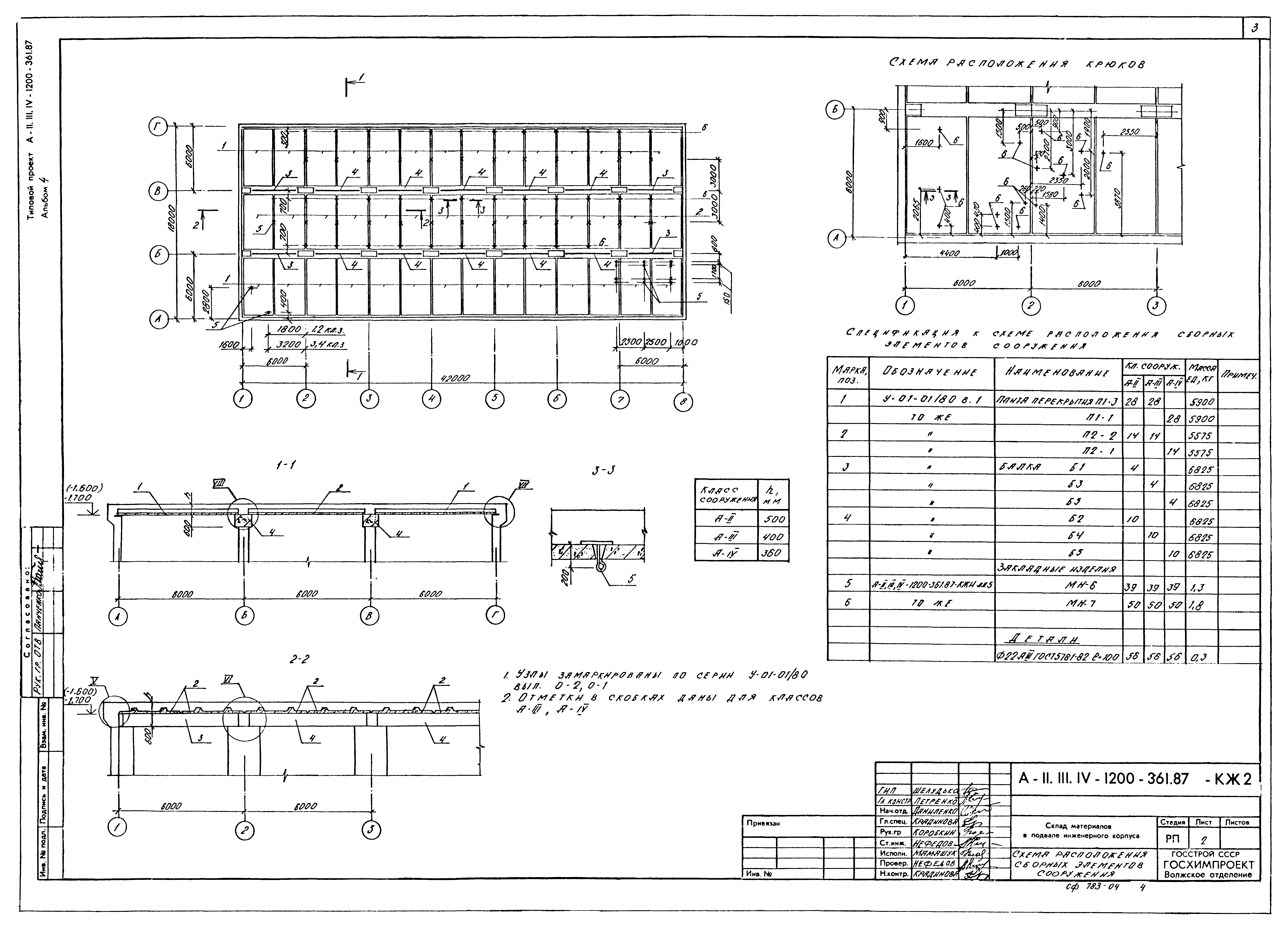 Типовой проект А-II,III,IV-1200-362.87