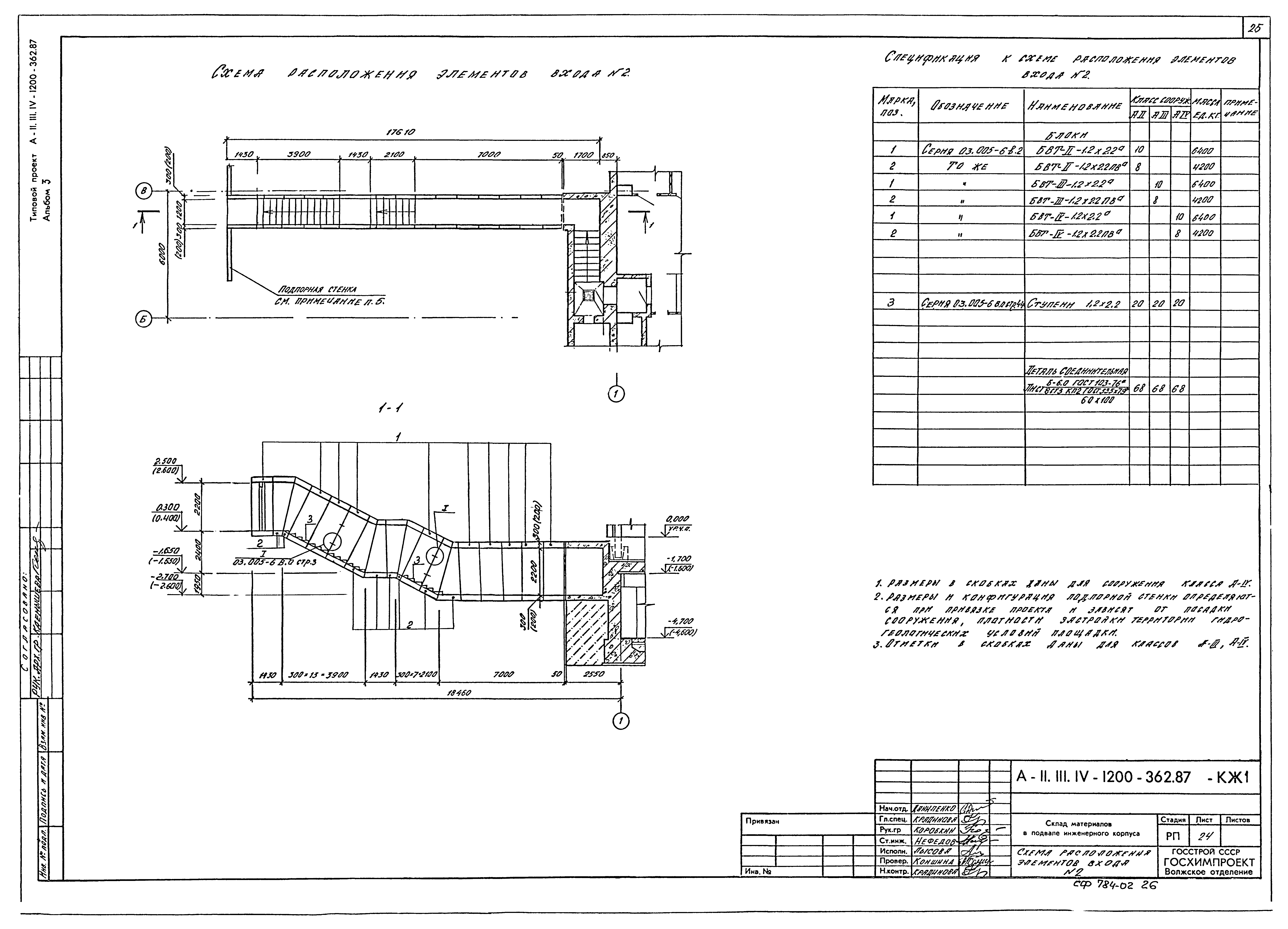 Типовой проект А-II,III,IV-1200-362.87