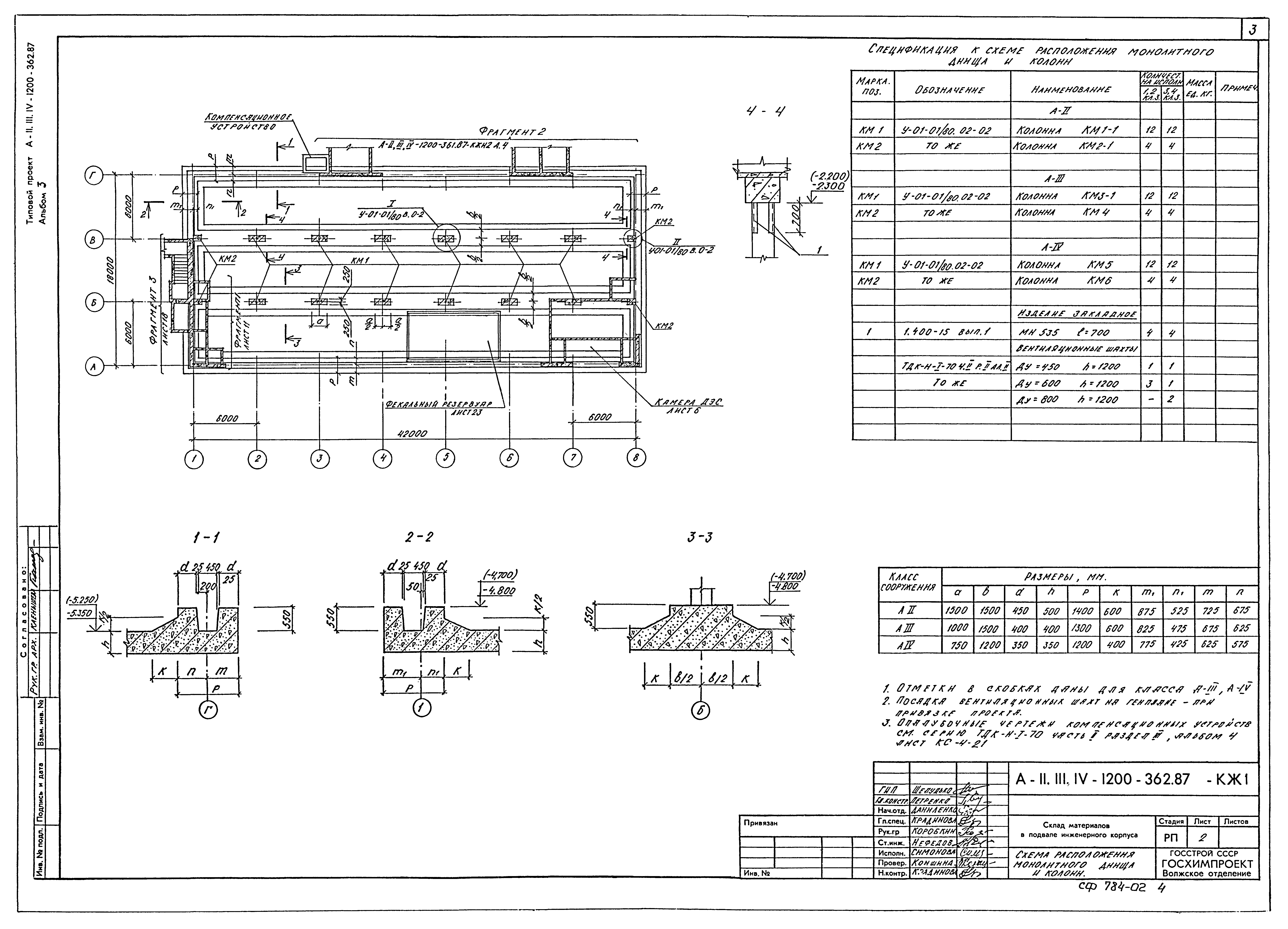 Типовой проект А-II,III,IV-1200-362.87