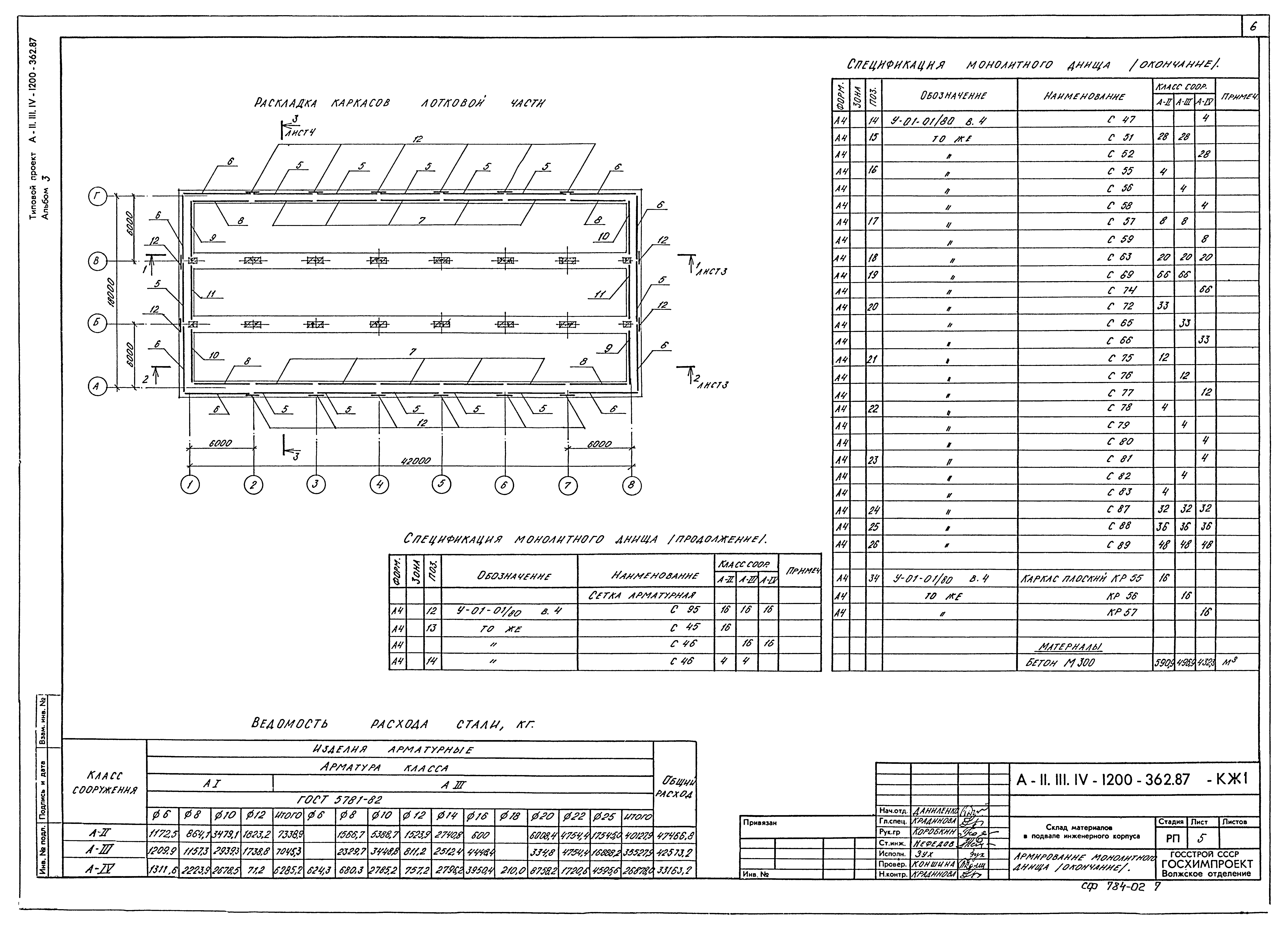 Типовой проект А-II,III,IV-1200-362.87