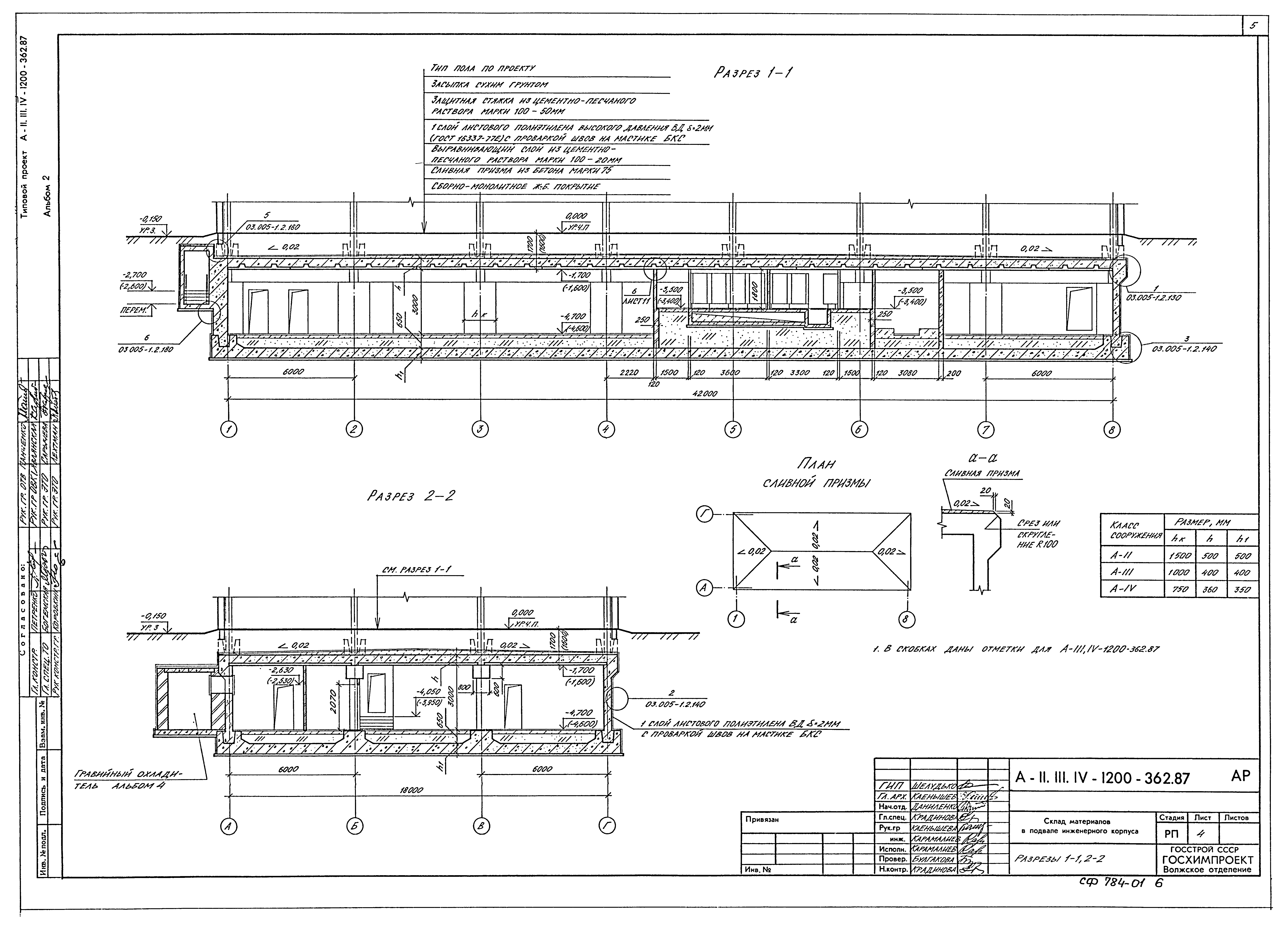 Типовой проект А-II,III,IV-1200-362.87