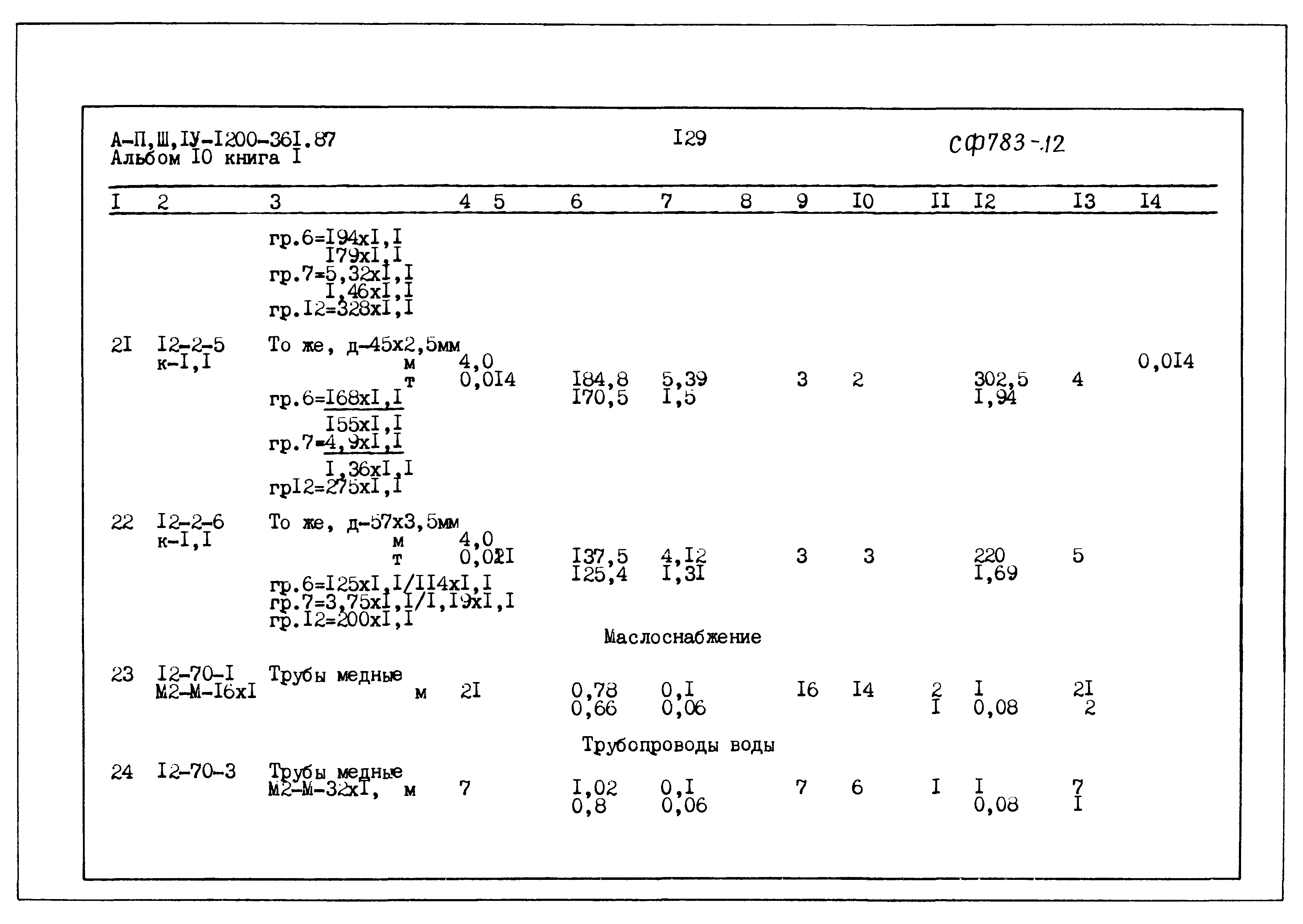 Типовой проект А-II,III,IV-1200-361.87