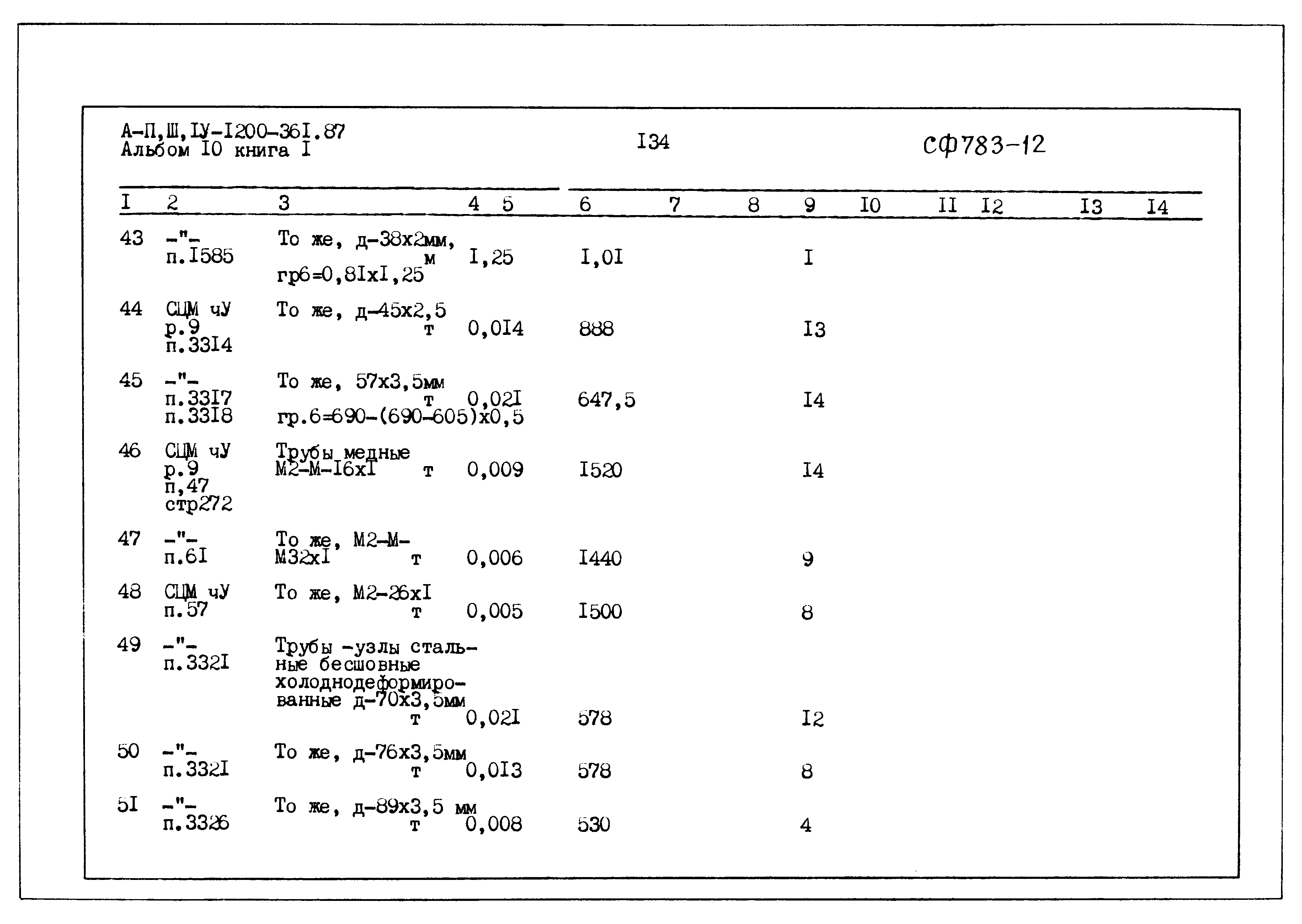 Типовой проект А-II,III,IV-1200-361.87