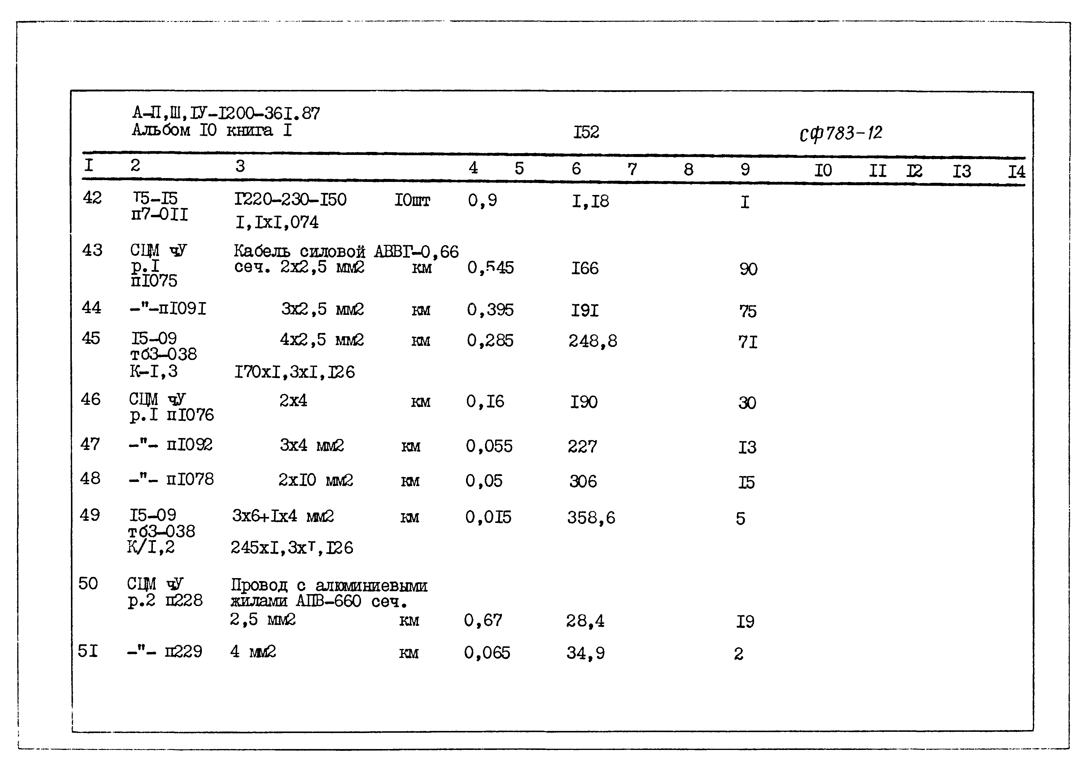 Типовой проект А-II,III,IV-1200-361.87