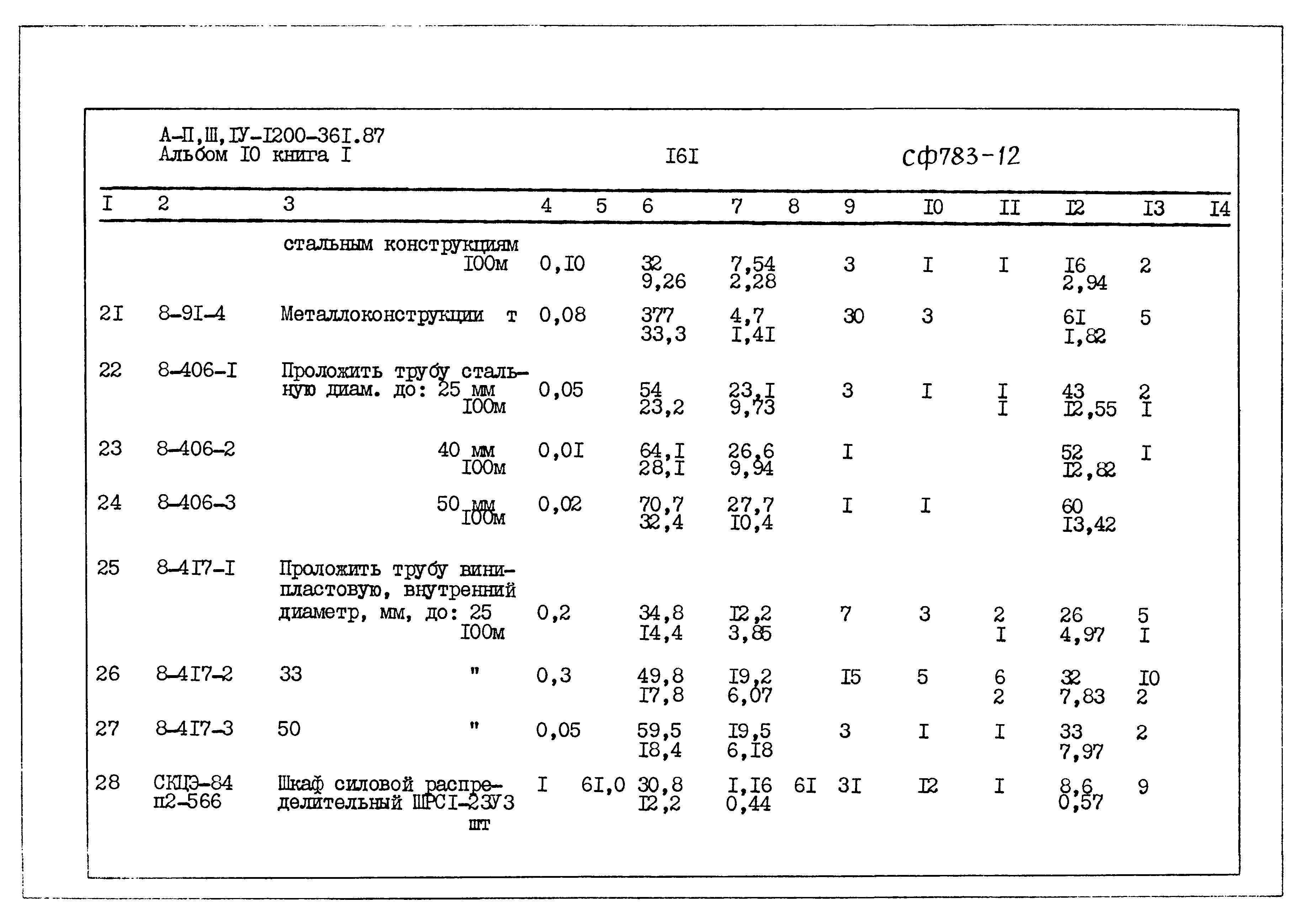 Типовой проект А-II,III,IV-1200-361.87