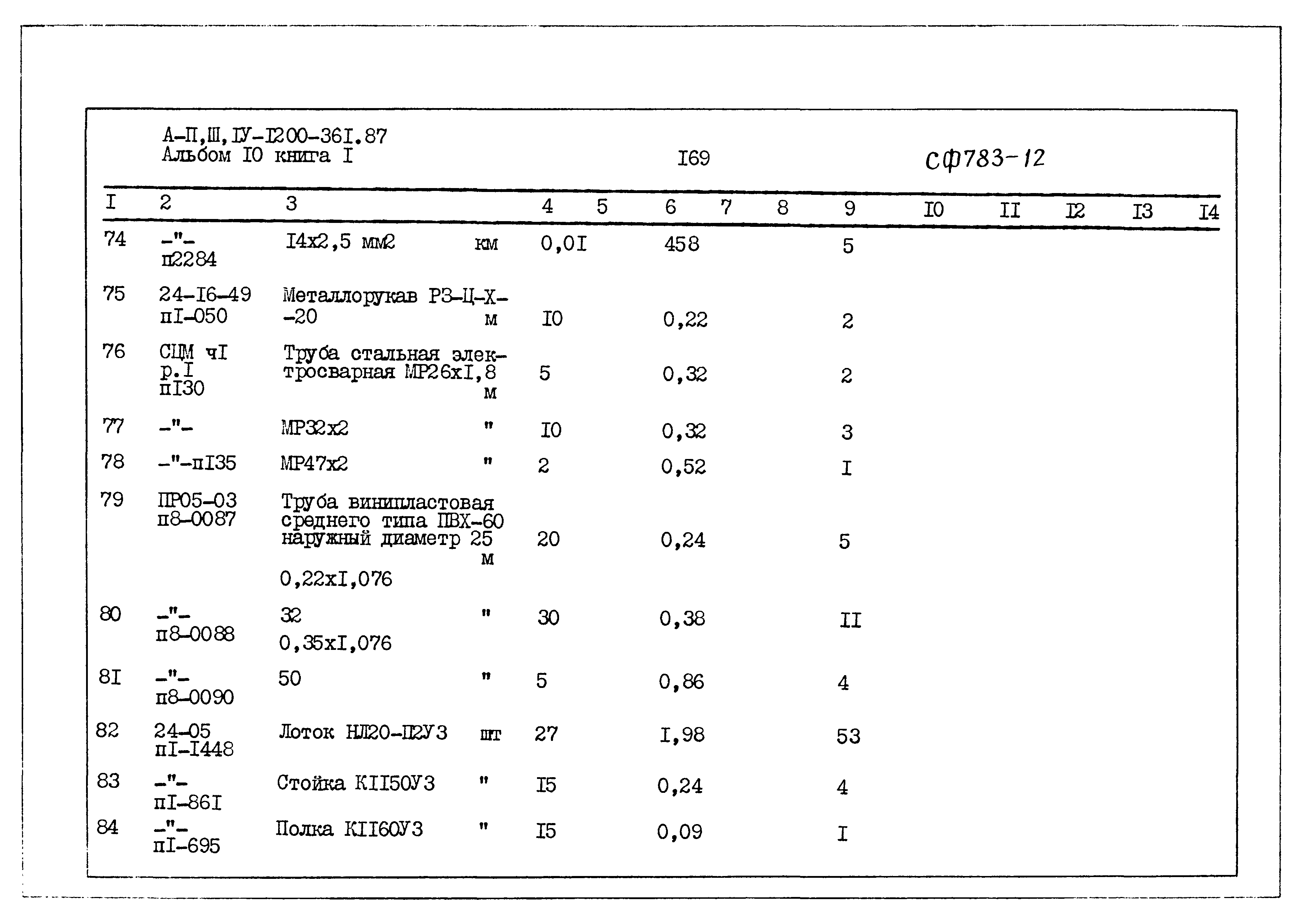 Типовой проект А-II,III,IV-1200-361.87