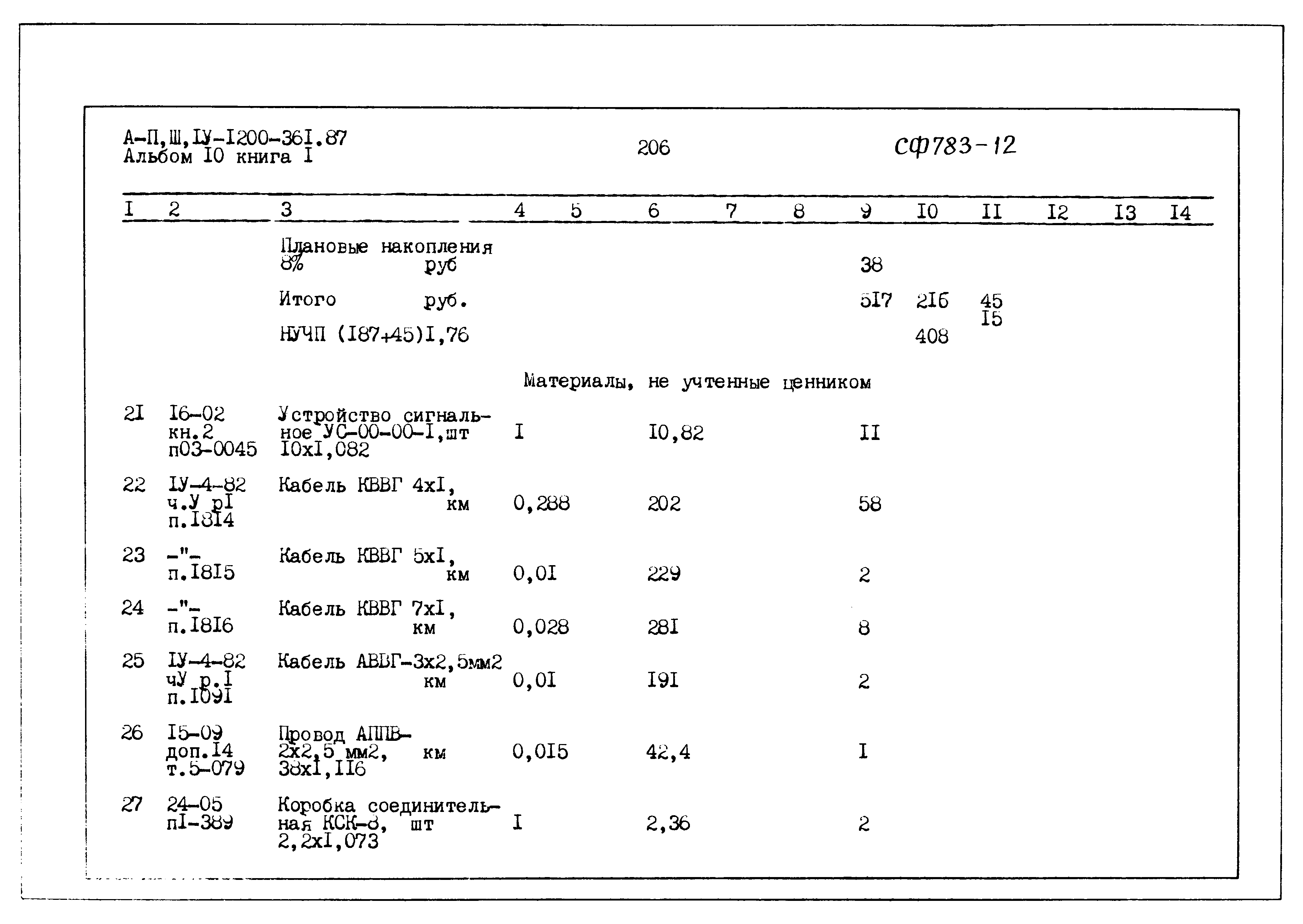 Типовой проект А-II,III,IV-1200-361.87