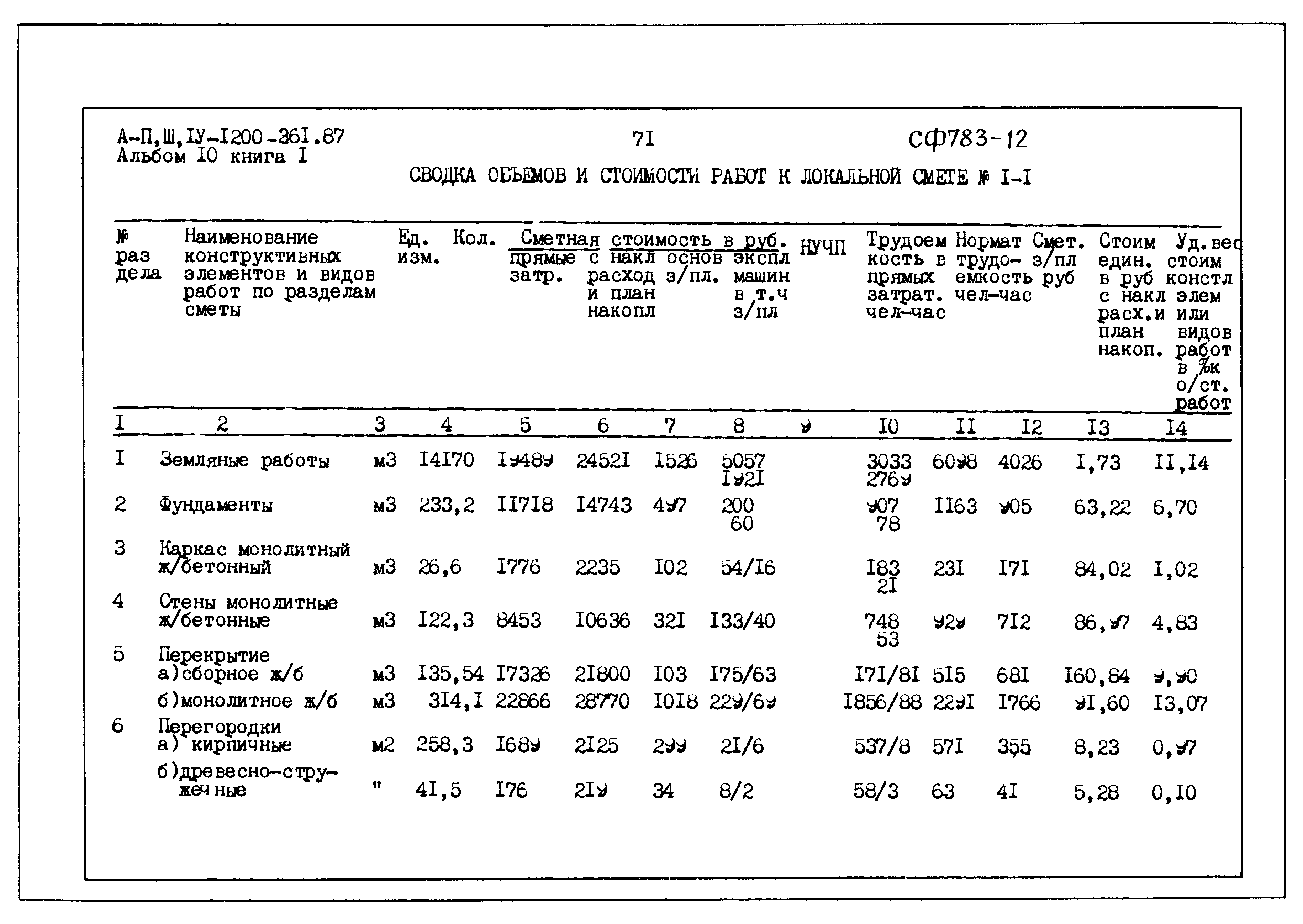 Типовой проект А-II,III,IV-1200-361.87