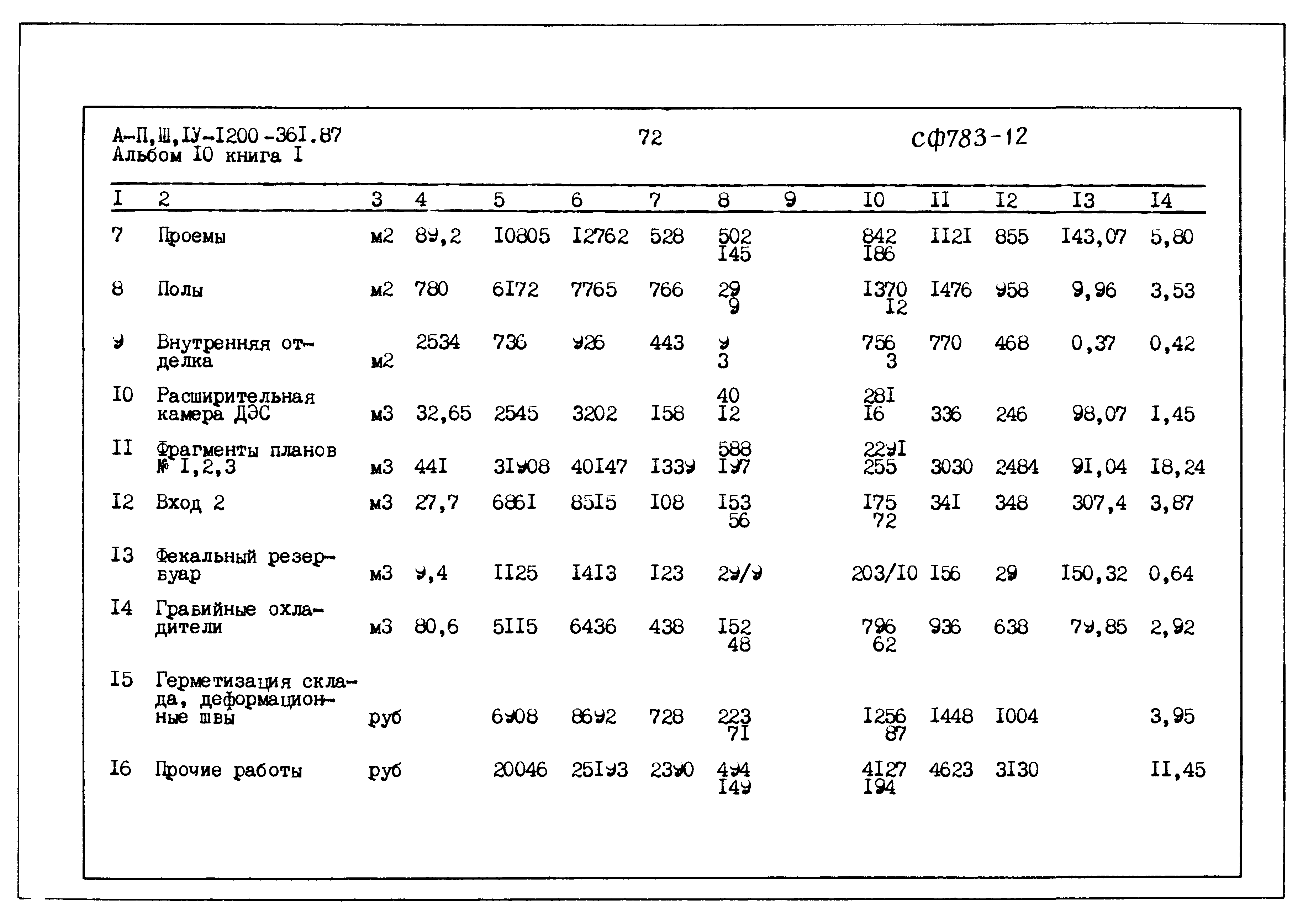 Типовой проект А-II,III,IV-1200-361.87