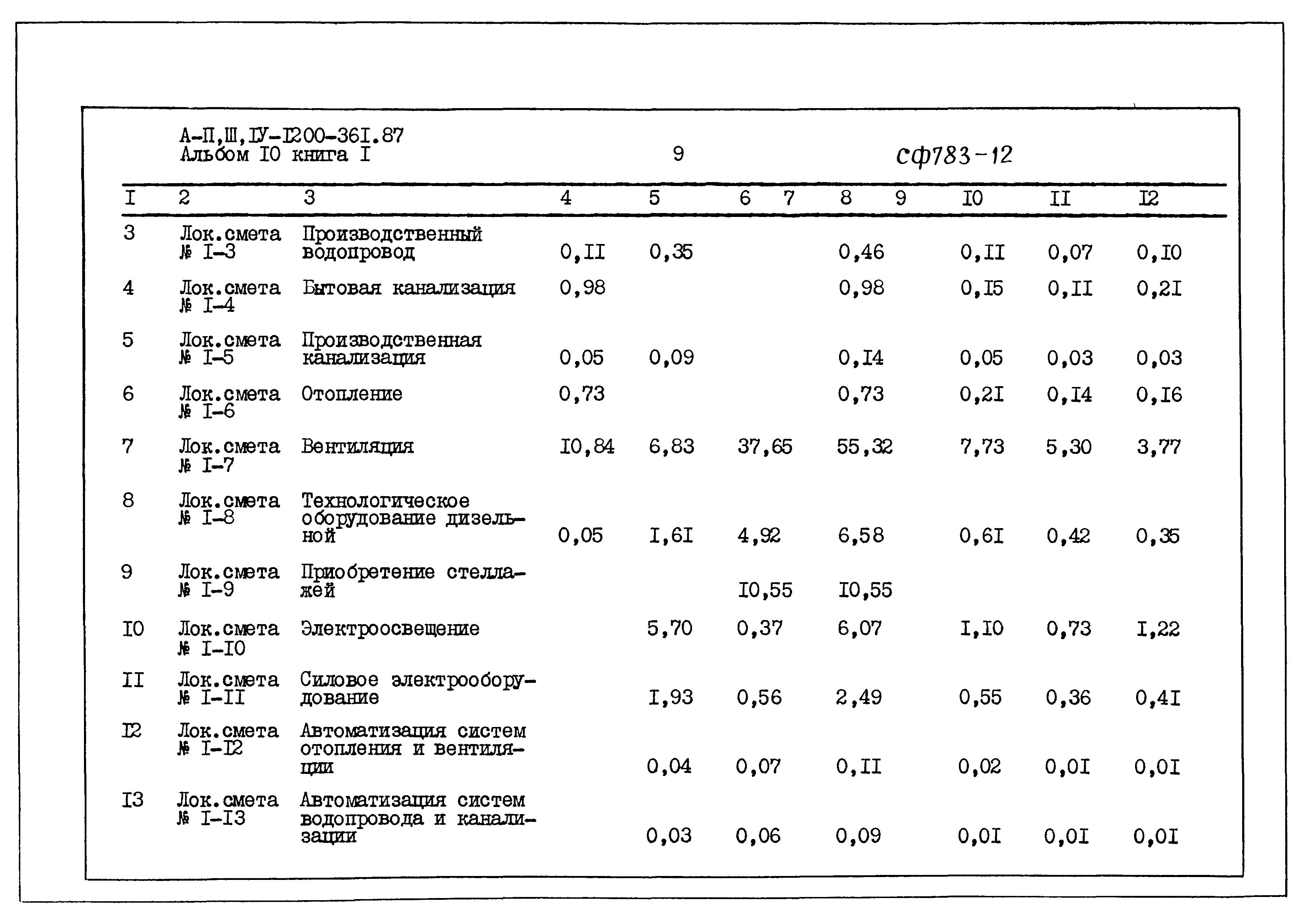Типовой проект А-II,III,IV-1200-361.87