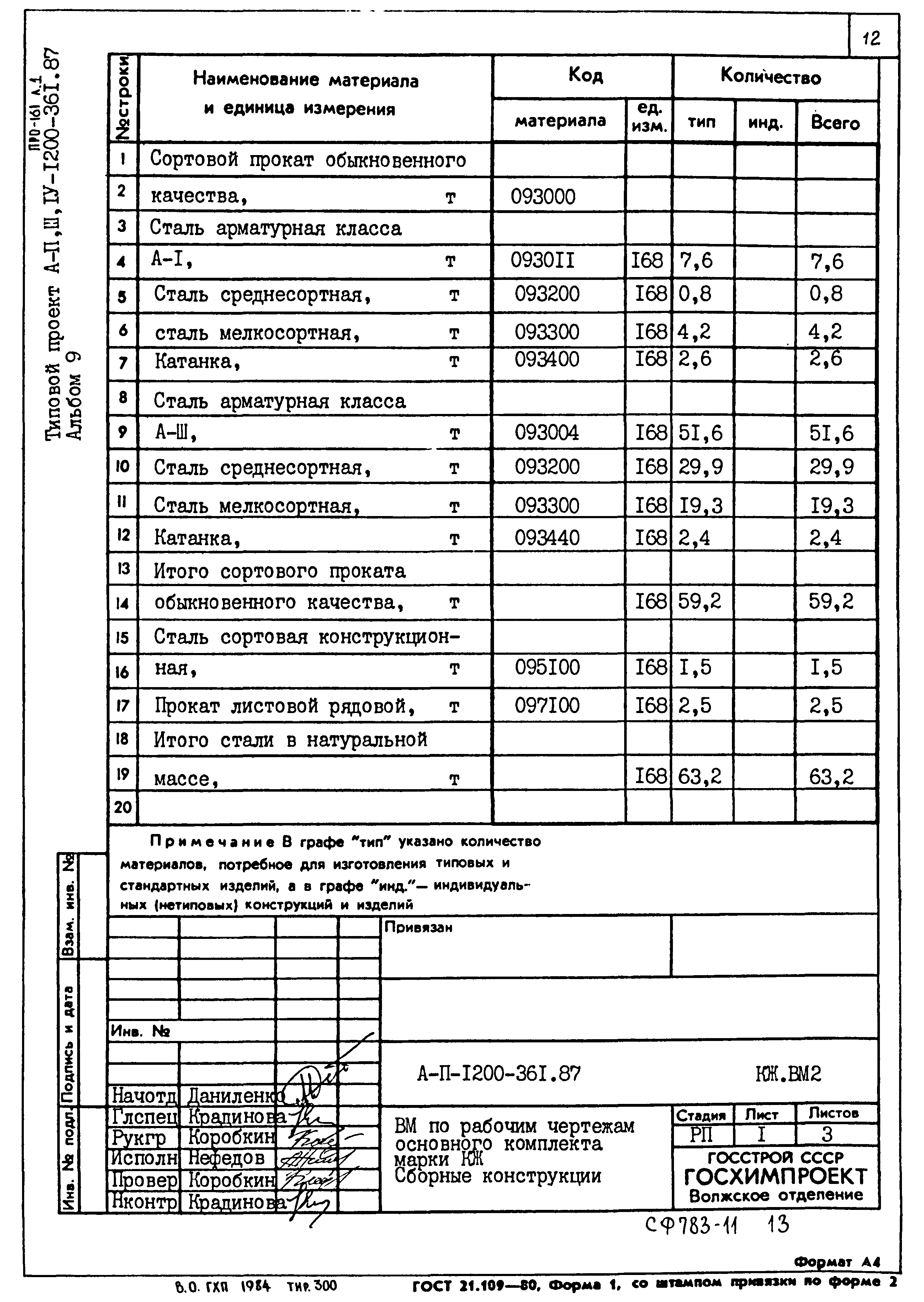 Типовой проект А-II,III,IV-1200-361.87