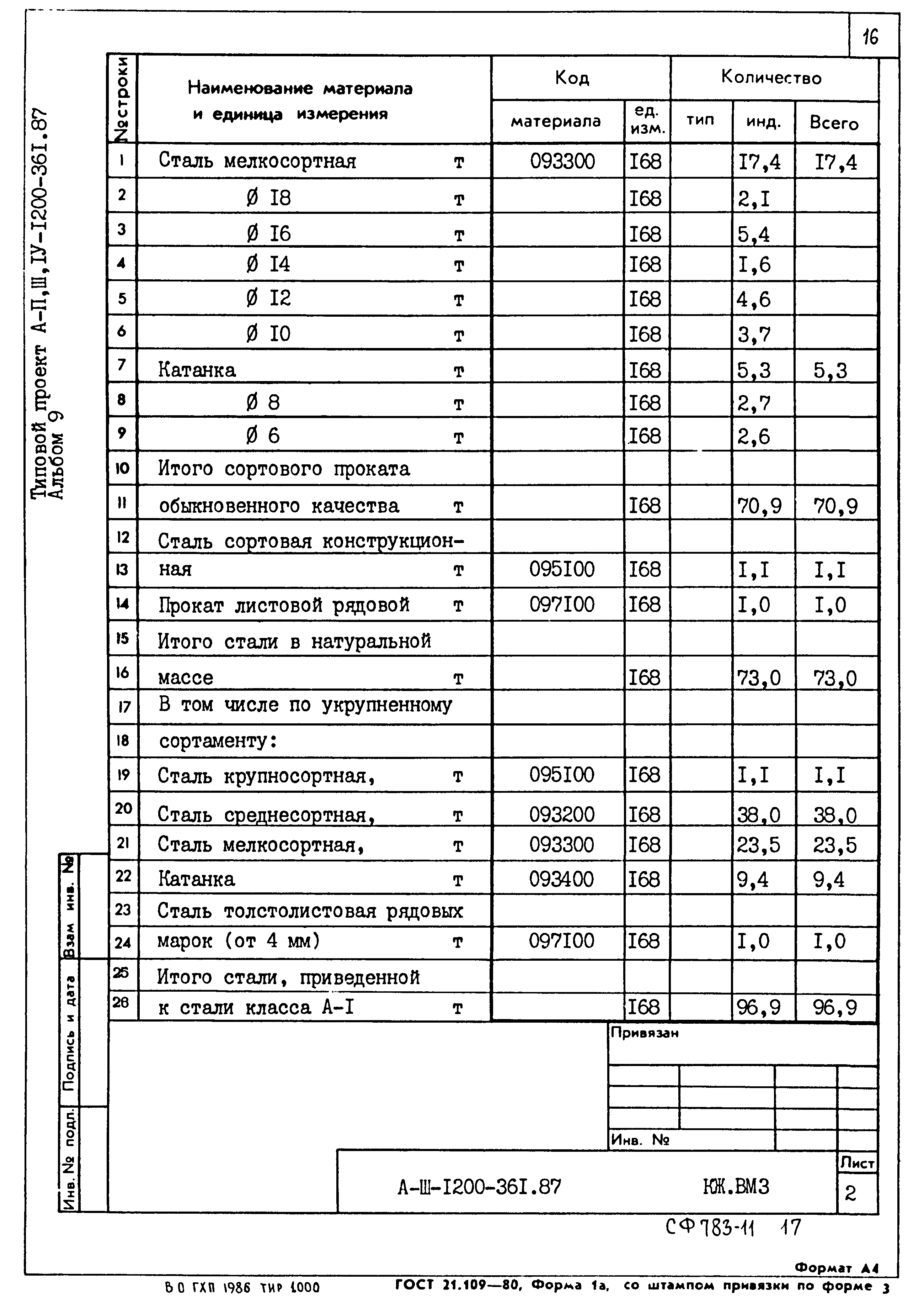 Типовой проект А-II,III,IV-1200-361.87