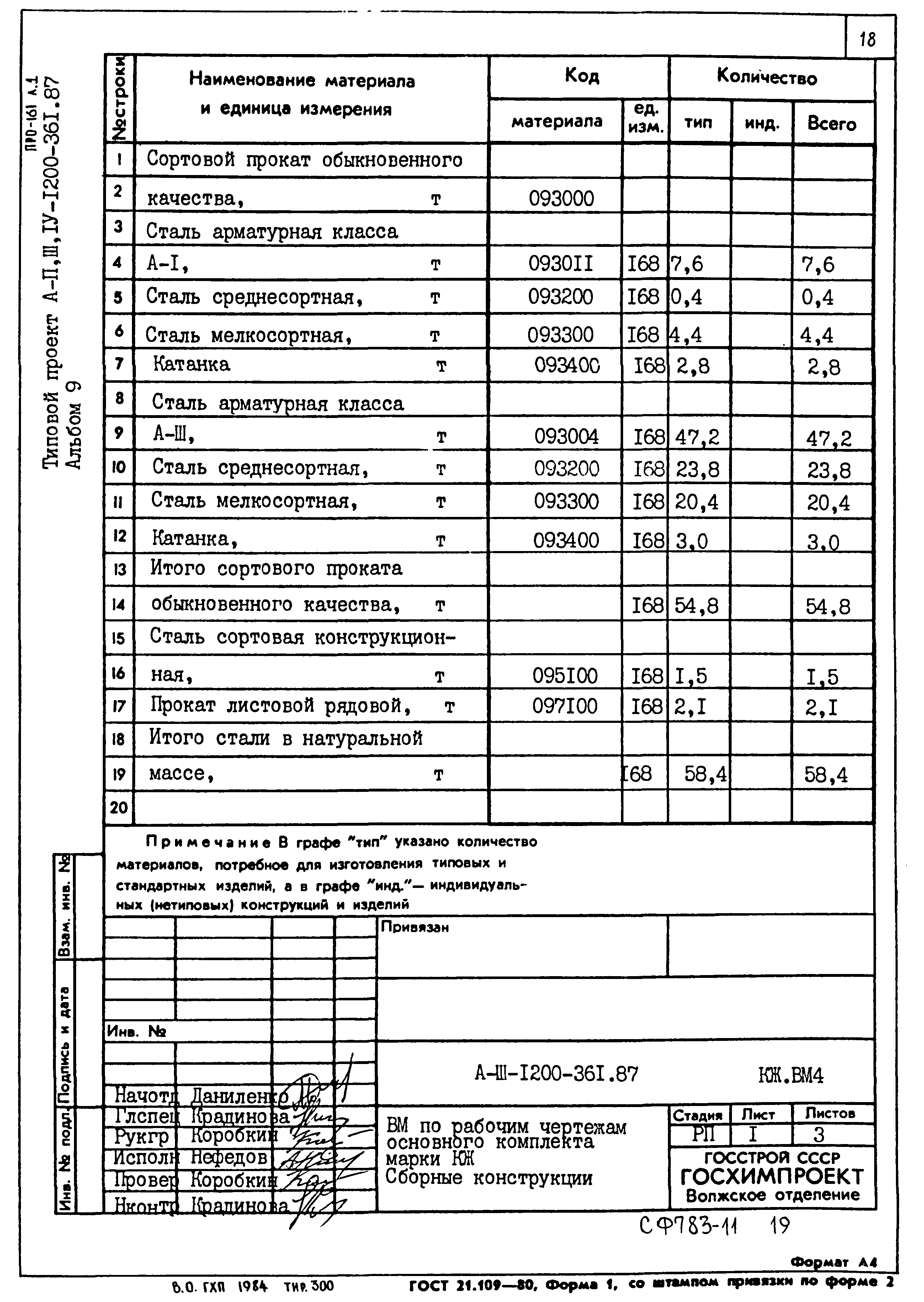 Типовой проект А-II,III,IV-1200-361.87