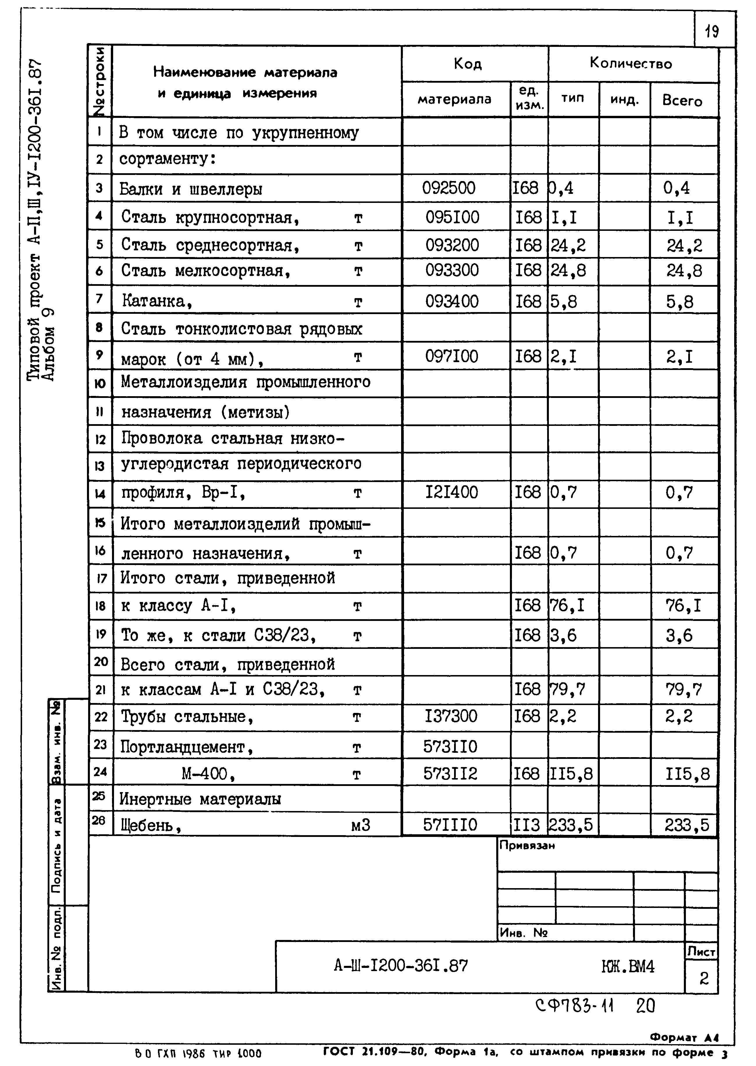 Типовой проект А-II,III,IV-1200-361.87