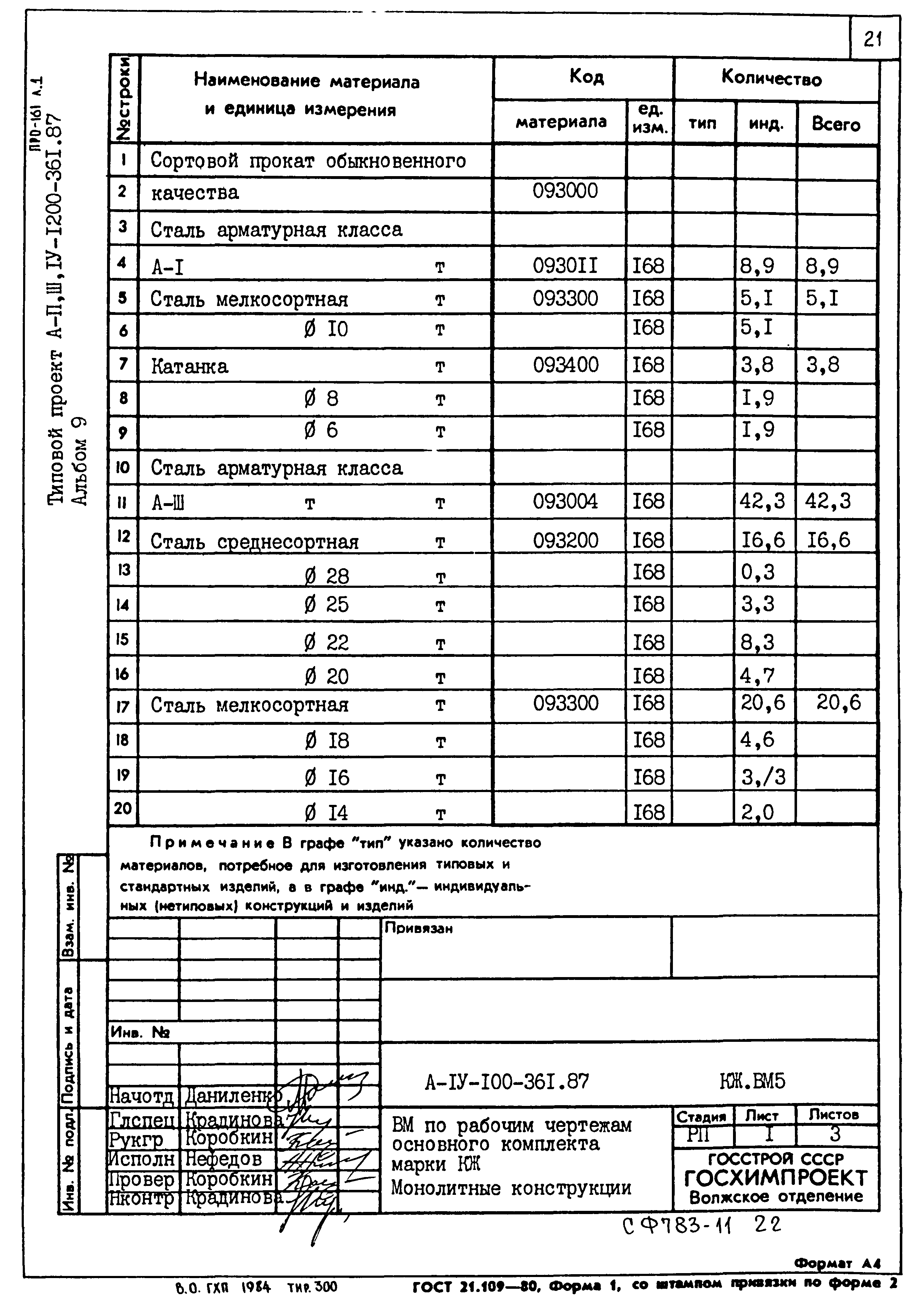 Типовой проект А-II,III,IV-1200-361.87