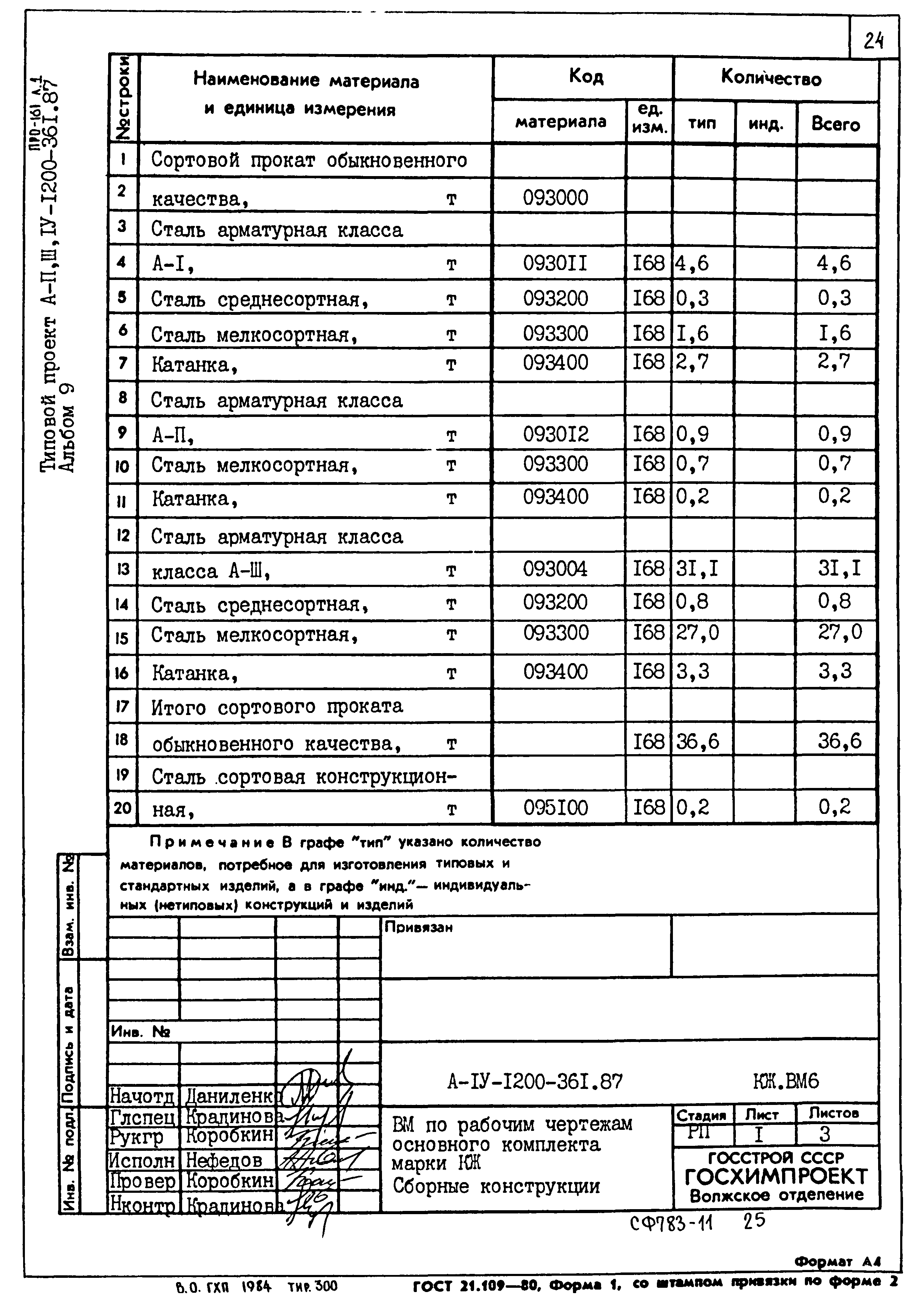 Типовой проект А-II,III,IV-1200-361.87