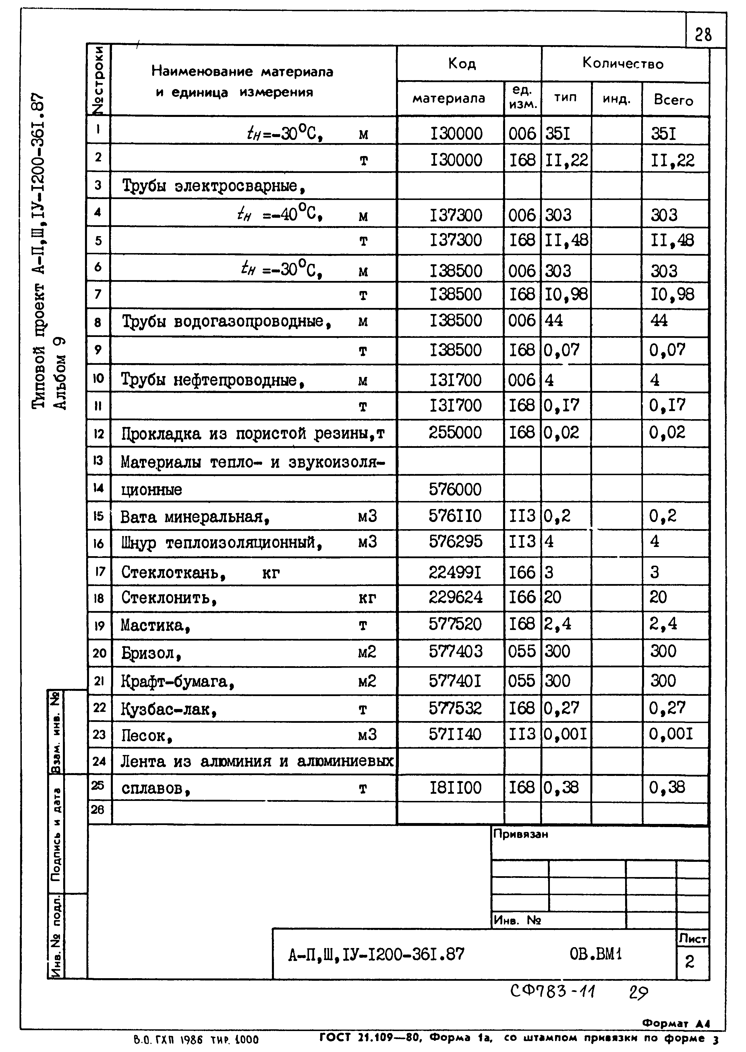 Типовой проект А-II,III,IV-1200-361.87